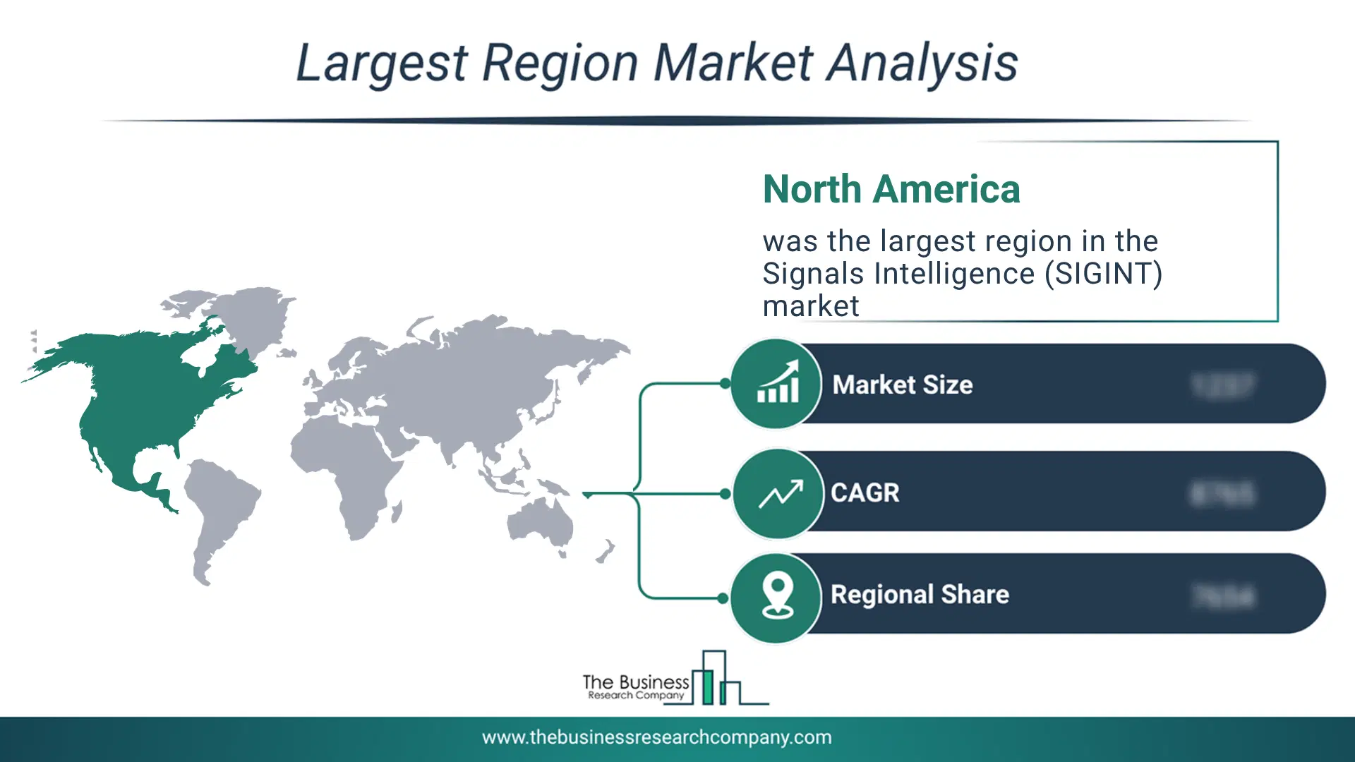 Signals Intelligence (Sigint) Market Largest Region & Market Analysis 2026 Market analysis map highlighting largest region for Signals Intelligence (SIGINT) Market