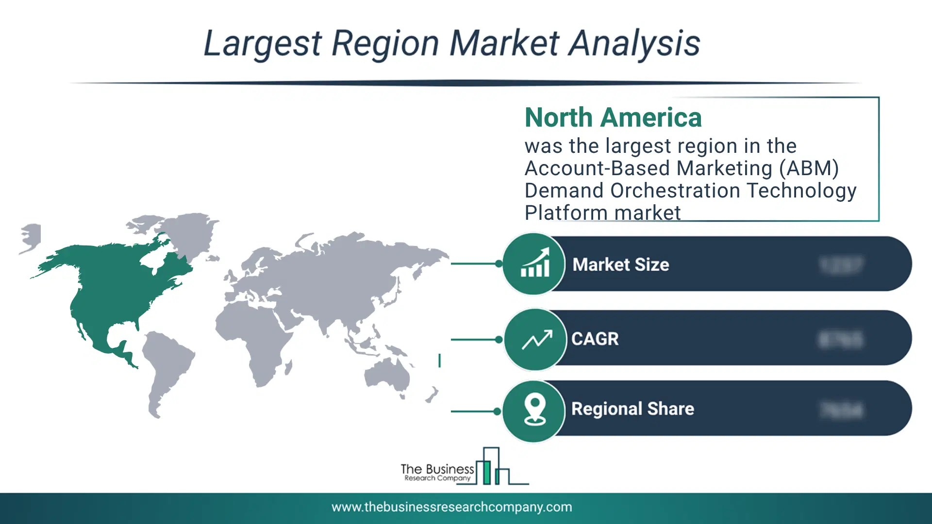 Account-Based Marketing (Abm) Demand Orchestration Technology Platform Market Largest Region & Market Analysis 2026 Market Analysis Map Highlighting Largest Region For Account-Based Marketing (Abm) Demand Orchestration Technology Platform Market