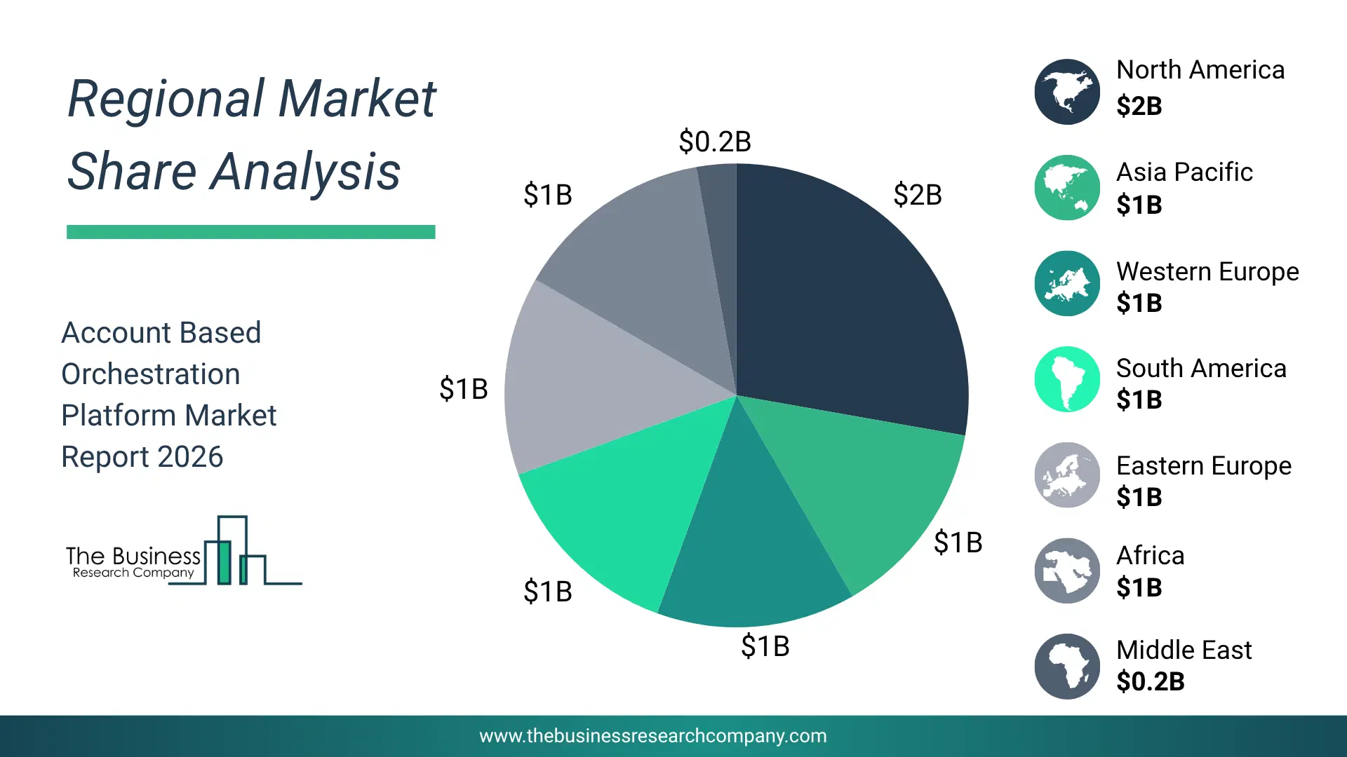 Account Based Orchestration Platform Market Regional Share & Geographic Distribution Pie Chart Showing Regional Market Share And Geographic Distribution For Account Based Orchestration Platform Market.