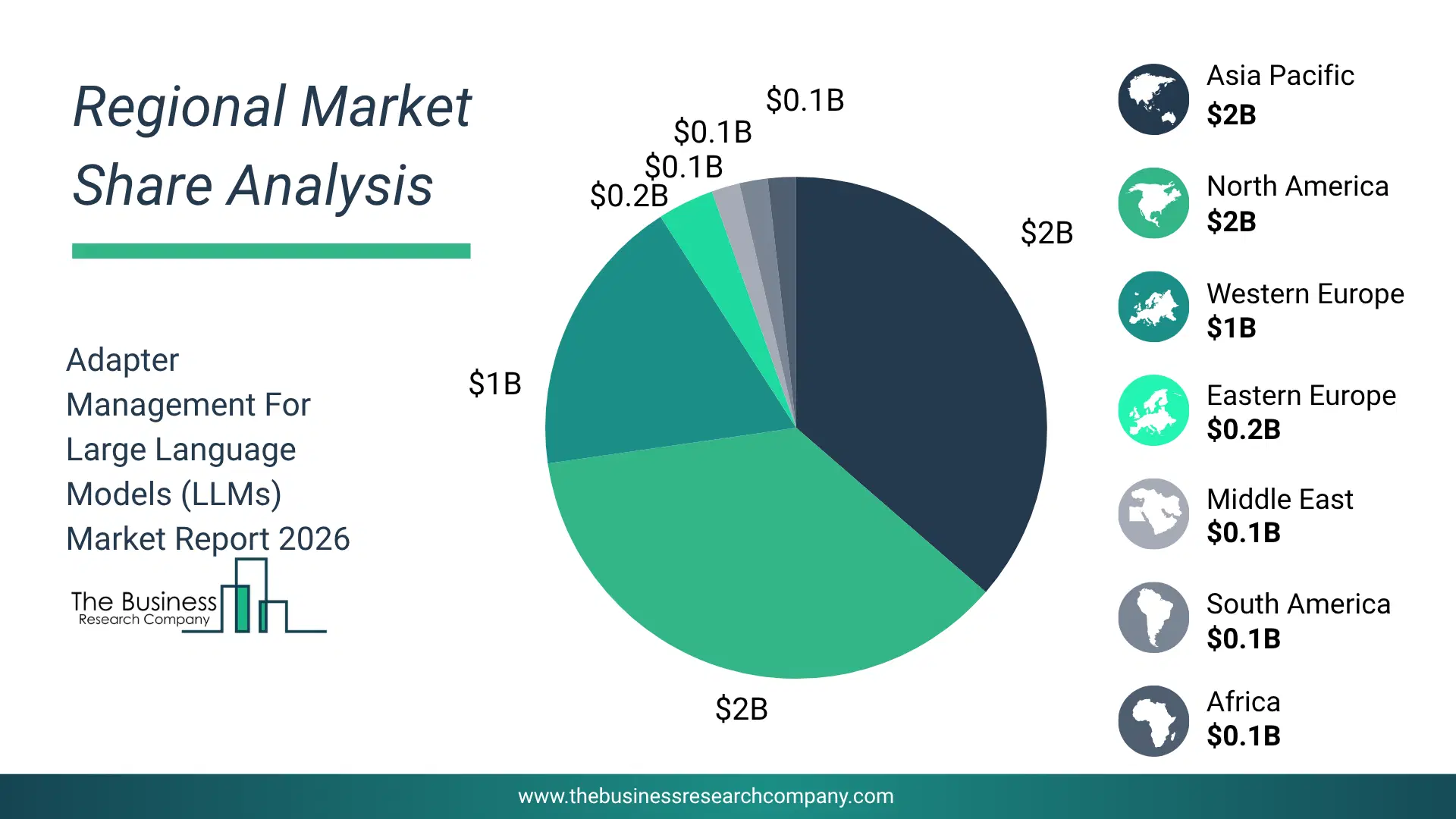 Adapter Management For Large Language Models (Llms) Market Regional Share & Geographic Distribution Pie Chart Showing Regional Market Share And Geographic Distribution For Adapter Management For Large Language Models (Llms) Market.