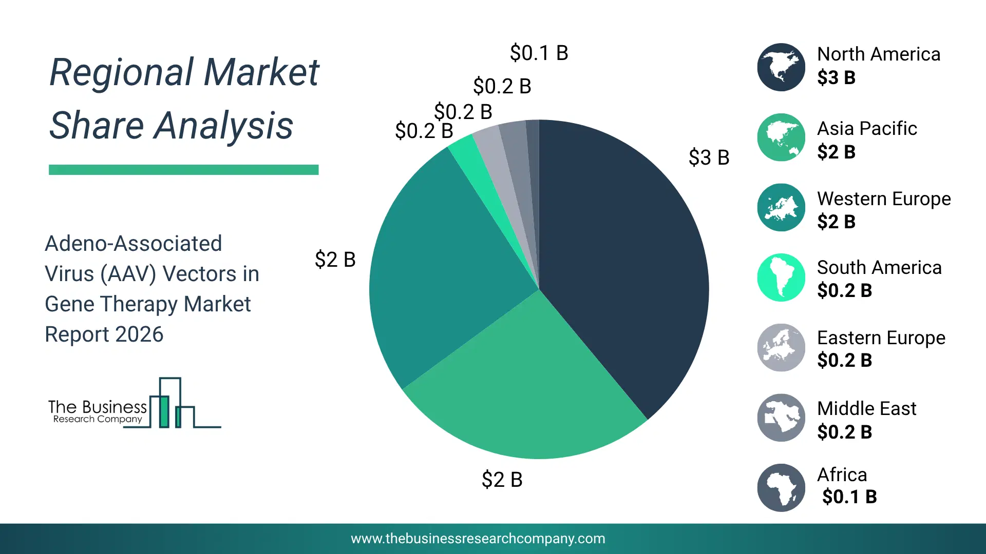 Adeno-Associated Virus (Aav) Vectors In Gene Therapy Market Regional Share & Geographic Distribution Pie Chart Showing Regional Market Share And Geographic Distribution For Adeno-Associated Virus (Aav) Vectors In Gene Therapy Market.