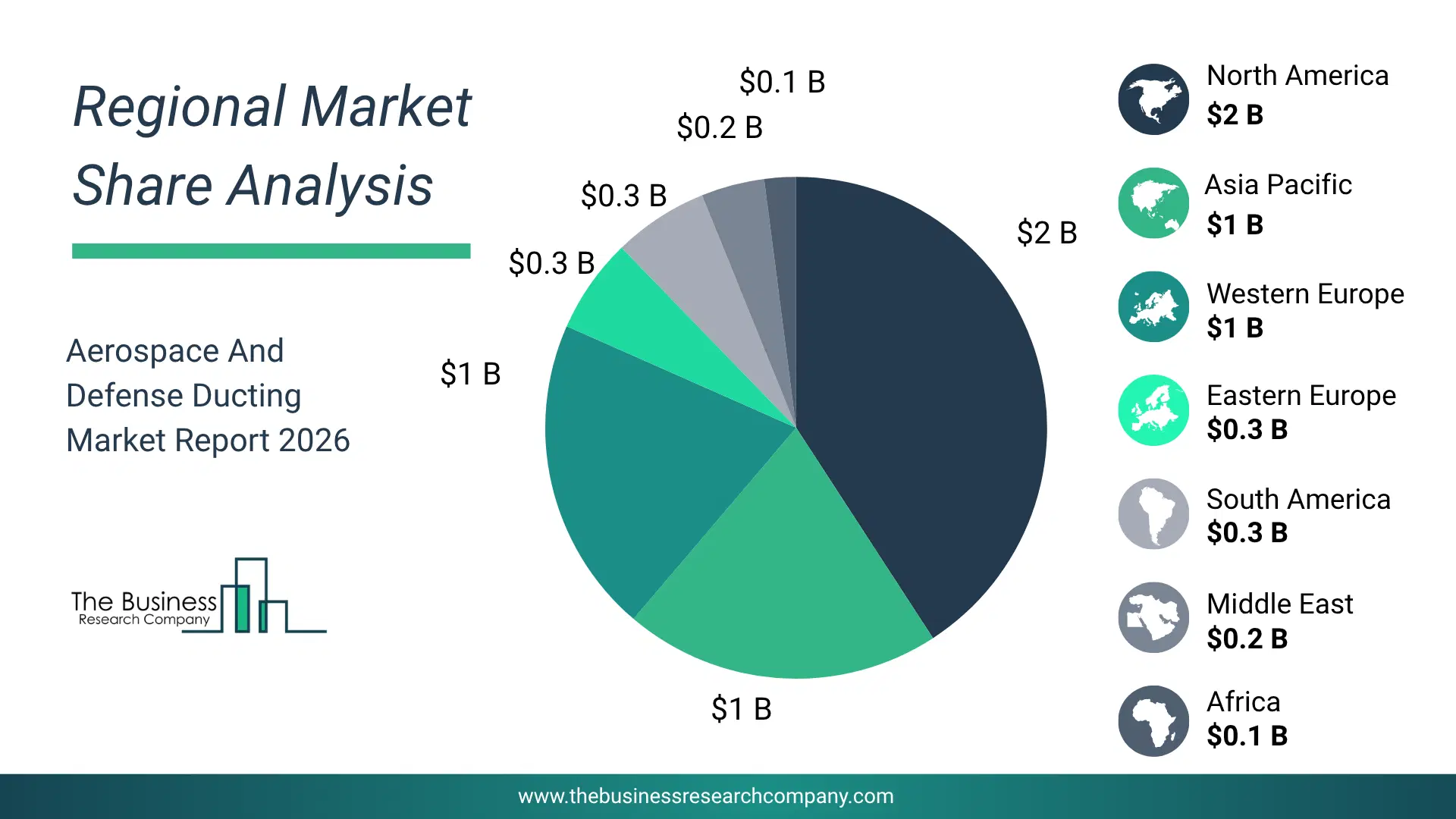 Aerospace & Defense Ducting Market Regional Share & Geographic Distribution Pie Chart Showing Regional Market Share And Geographic Distribution For Aerospace & Defense Ducting Market.
