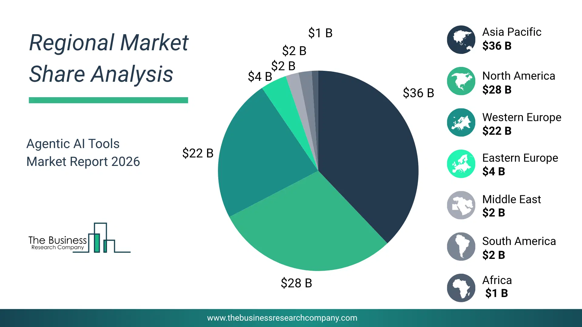 Agentic Ai Tools Market Regional Share & Geographic Distribution Pie Chart Showing Regional Market Share And Geographic Distribution For Agentic Ai Tools Market.