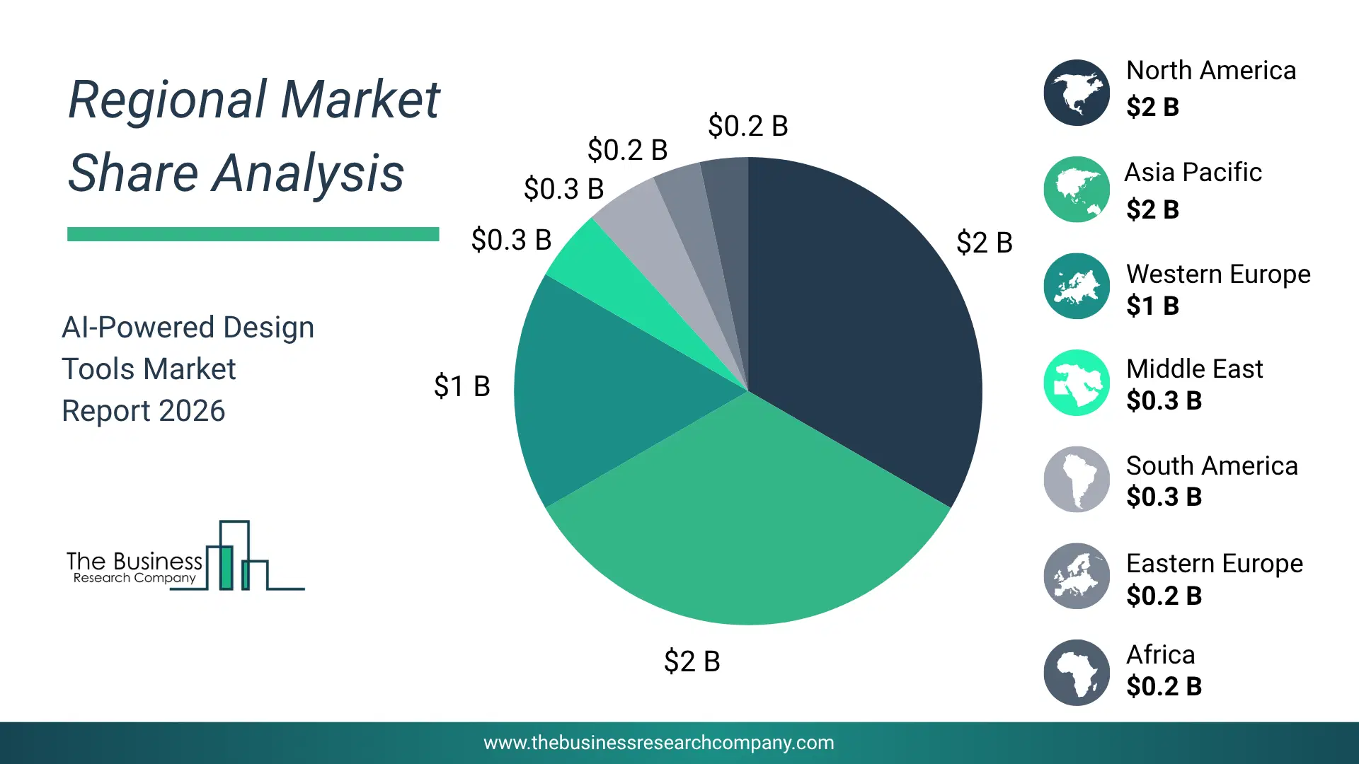 Ai-Powered Design Tools Market Regional Share & Geographic Distribution Pie Chart Showing Regional Market Share And Geographic Distribution For Ai-Powered Design Tools Market.