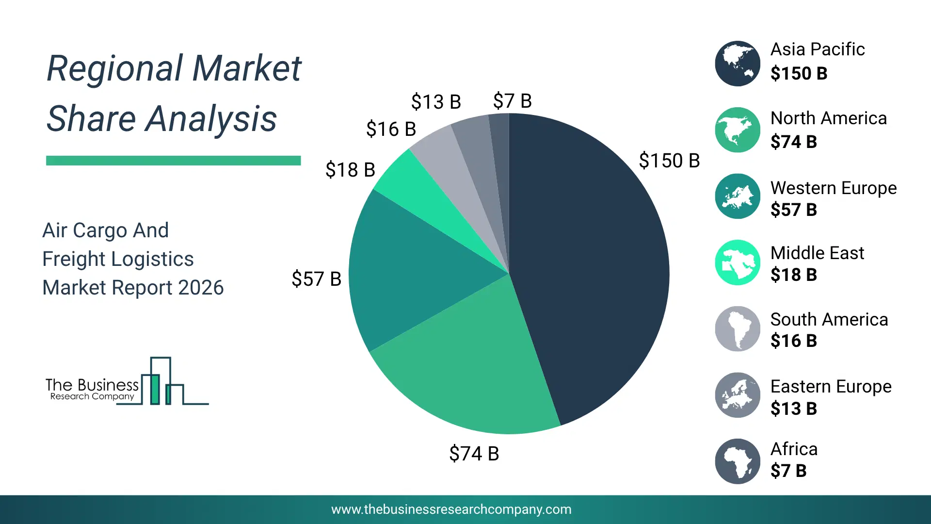 Air Cargo And Freight Logistics Market Largest Region & Market Analysis 2026 Market Analysis Map Highlighting Largest Region For Air Cargo And Freight Logistics Market