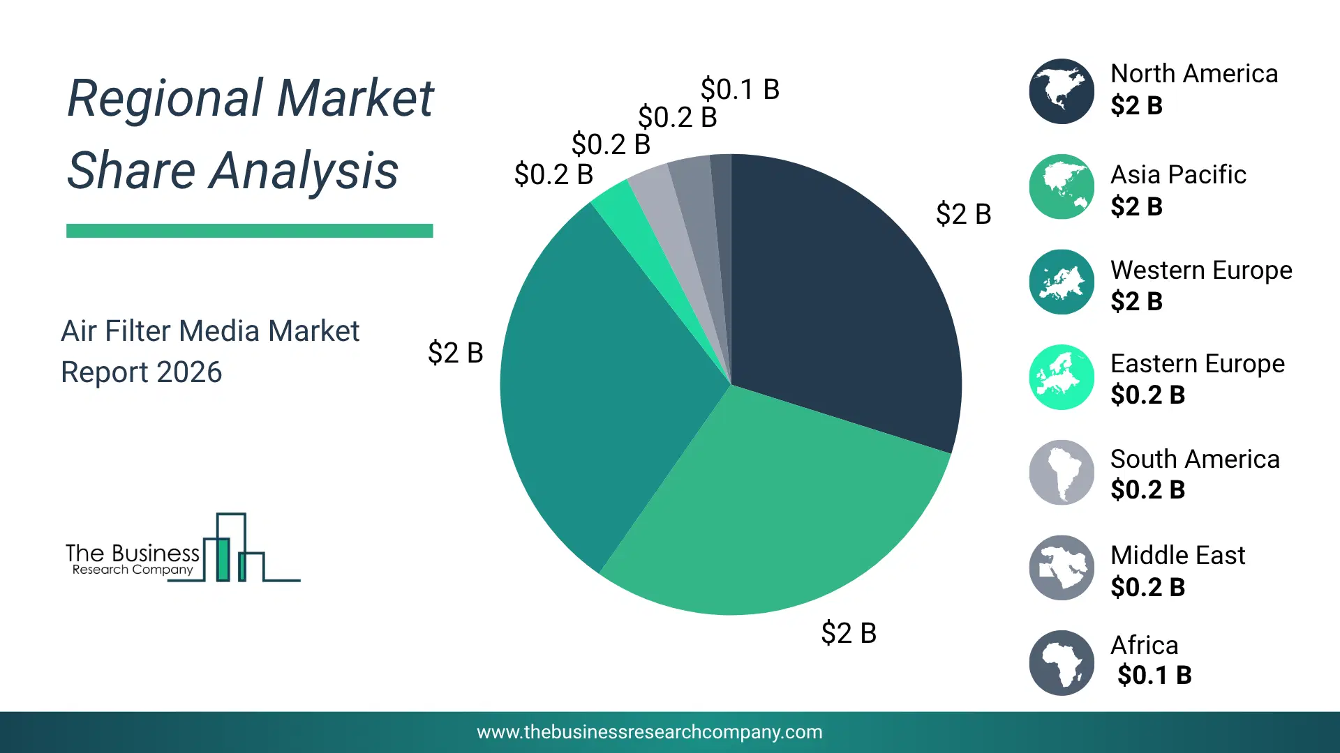 Air Filter Media Market Regional Share & Geographic Distribution Pie Chart Showing Regional Market Share And Geographic Distribution For Air Filter Media Market.