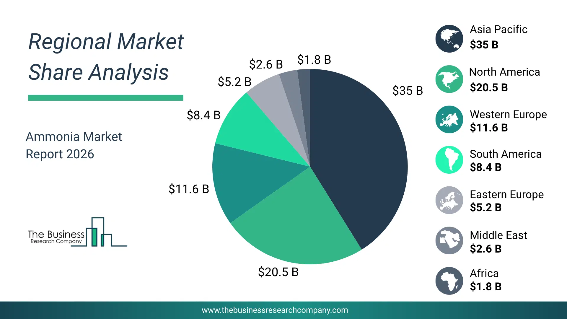 Ammonia Market Regional Share & Geographic Distribution Pie Chart Showing Regional Market Share And Geographic Distribution For Ammonia Market.