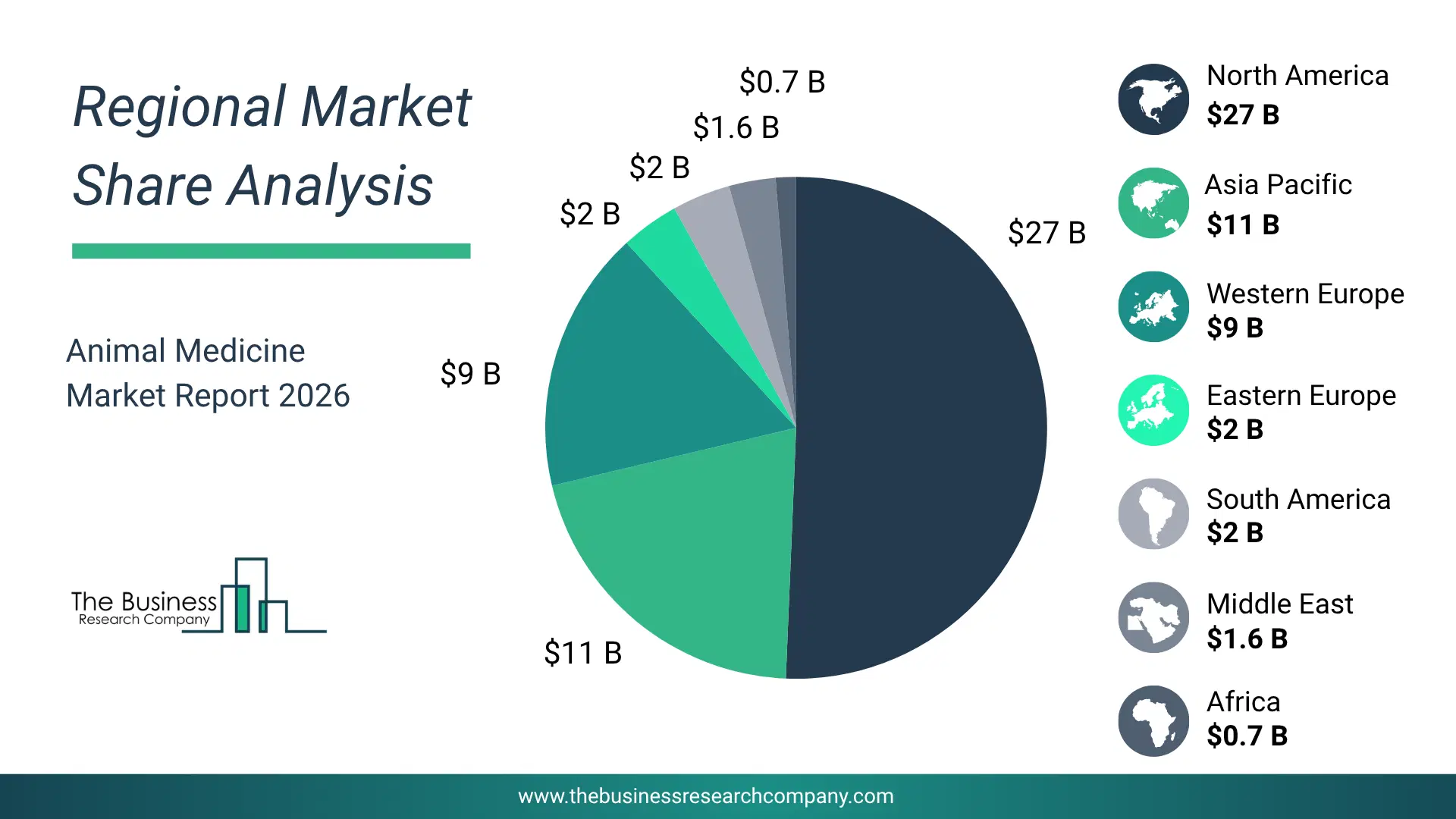 Animal Medicine Market Regional Share & Geographic Distribution Pie Chart Showing Regional Market Share And Geographic Distribution For Animal Medicine Market.