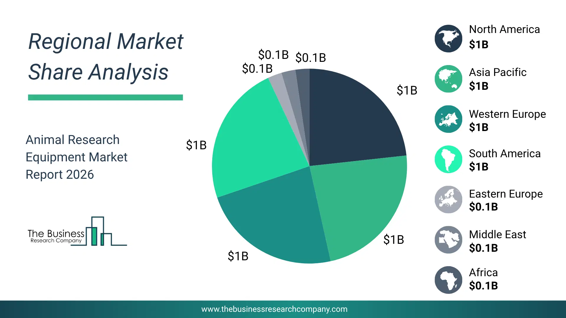 Animal Research Equipment Market Regional Share & Geographic Distribution Pie Chart Showing Regional Market Share And Geographic Distribution For Animal Research Equipment Market.
