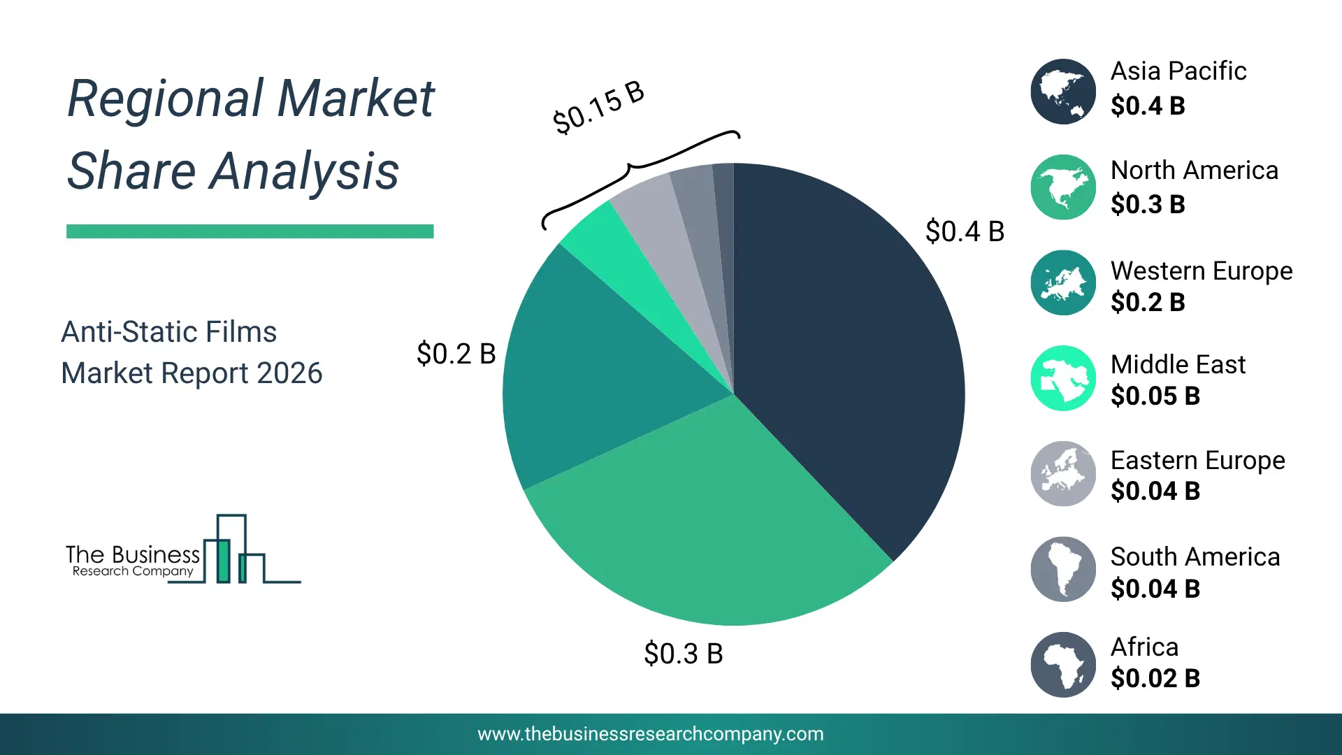 Pie Chart Showing Regional Market Share And Geographic Distribution For Anti-Static Films Market. Pie Chart Showing Regional Market Share And Geographic Distribution For Anti-Static Films Market.