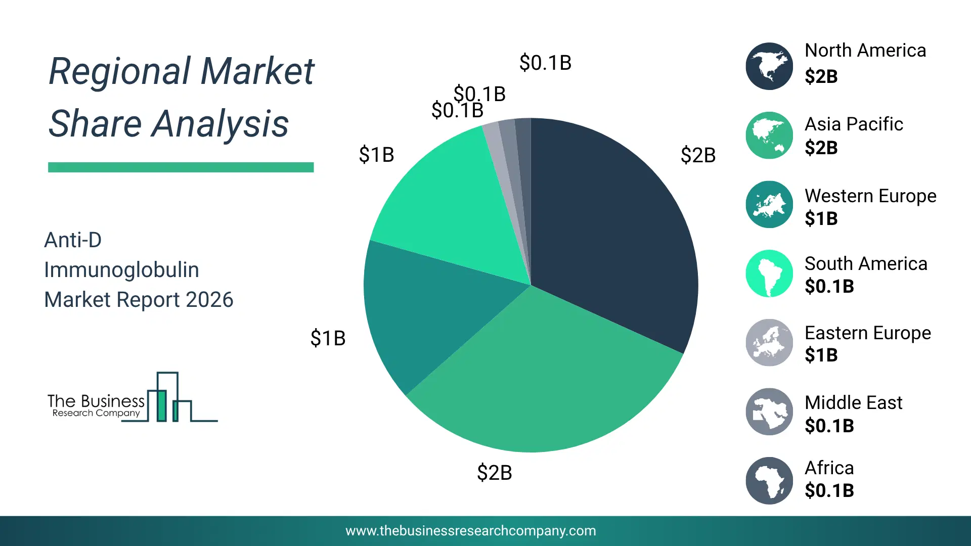 Anti-D Immunoglobulin Market Regional Share & Geographic Distribution Pie Chart Showing Regional Market Share And Geographic Distribution For Anti-D Immunoglobulin Market.