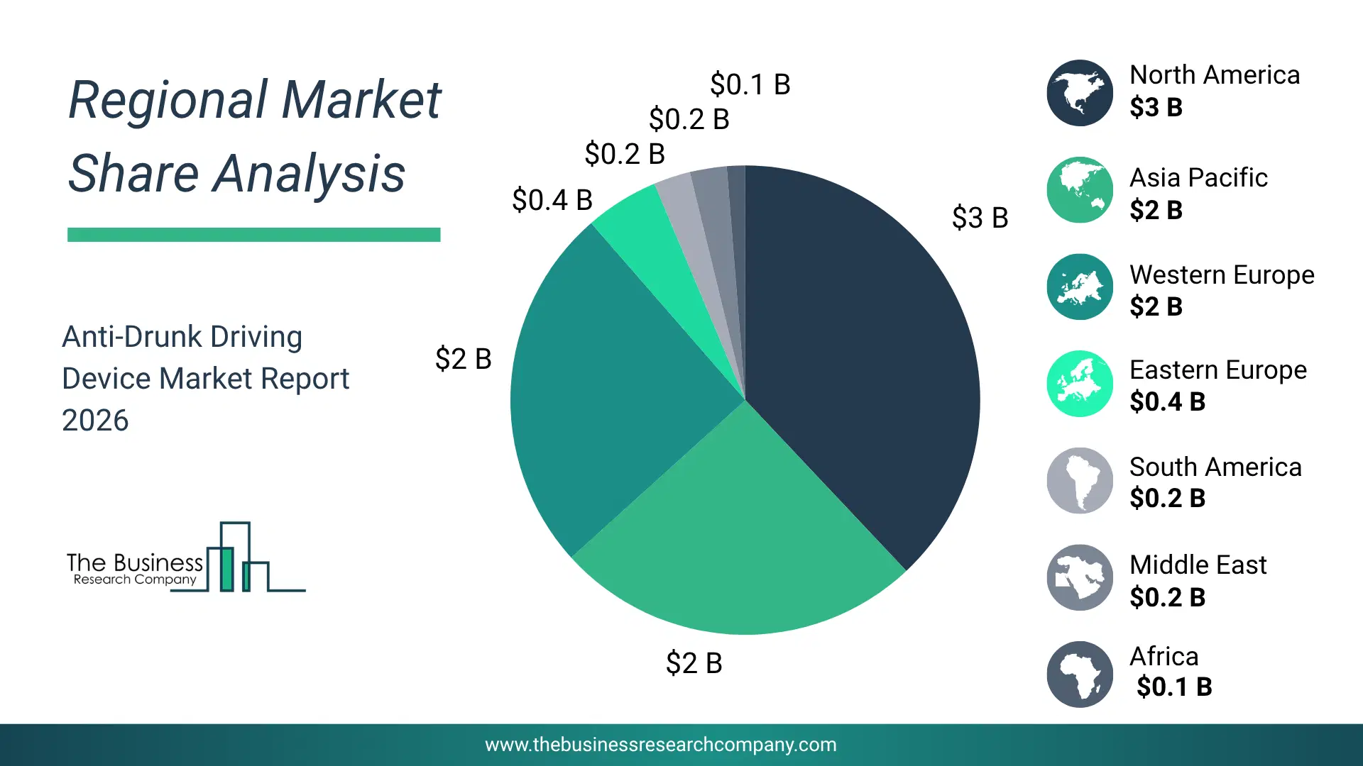 Anti-Drunk Driving Device Market Regional Share & Geographic Distribution Pie Chart Showing Regional Market Share And Geographic Distribution For Anti-Drunk Driving Device Market.