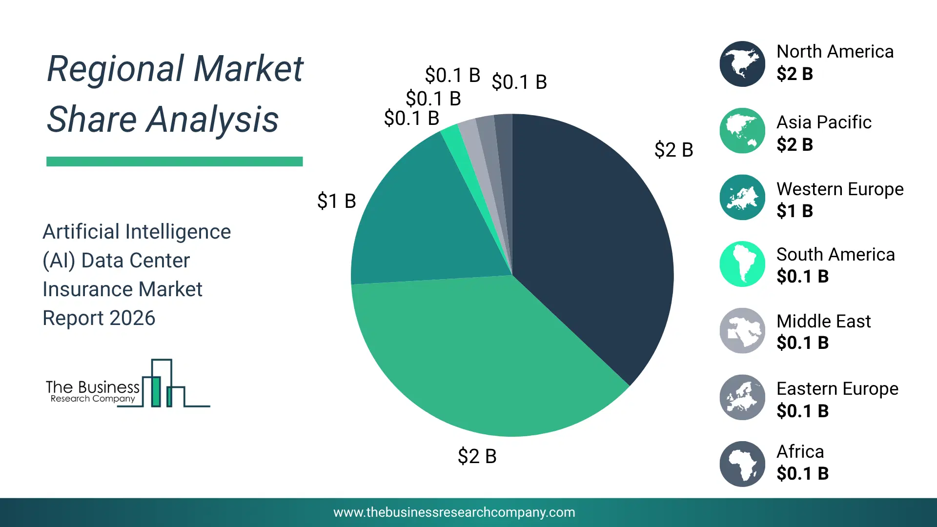 Artificial Intelligence (Ai) Data Center Insurance Market Regional Share & Geographic Distribution Pie Chart Showing Regional Market Share And Geographic Distribution For Artificial Intelligence (Ai) Data Center Insurance Market.