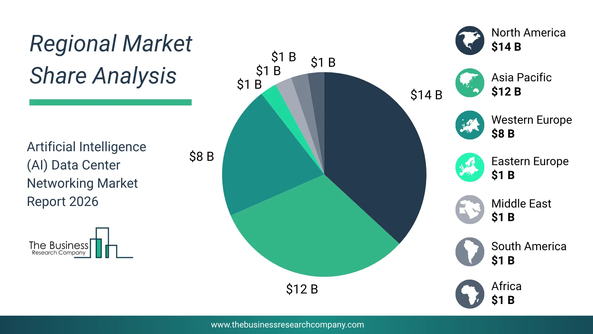 Artificial Intelligence (Ai) Data Center Networking Market Regional Share & Geographic Distribution Pie Chart Showing Regional Market Share And Geographic Distribution For Artificial Intelligence (Ai) Data Center Networking Market.