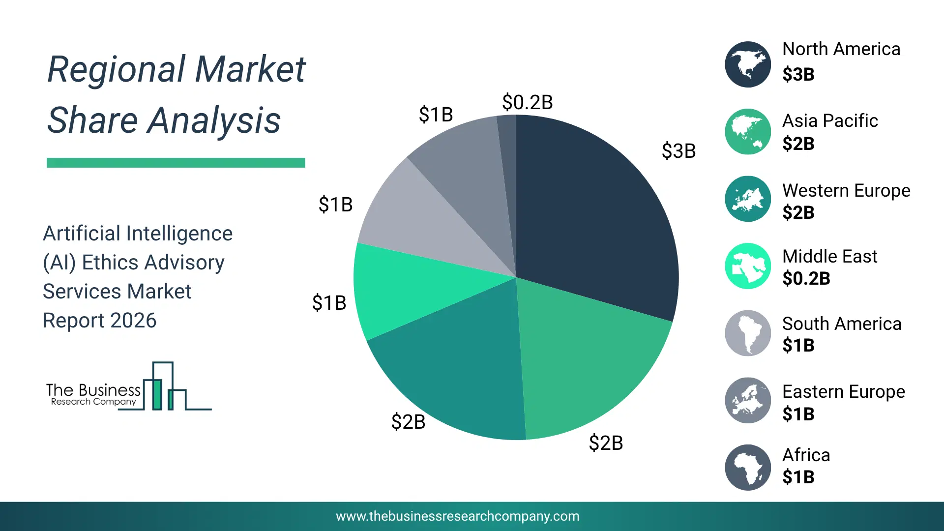 Artificial Intelligence (Ai) Ethics Advisory Services Market Regional Share & Geographic Distribution Pie Chart Showing Regional Market Share And Geographic Distribution For Artificial Intelligence (Ai) Ethics Advisory Services Market.