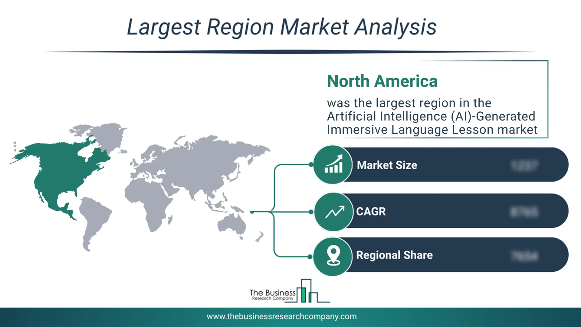 Artificial Intelligence (Ai)-Generated Immersive Language Lesson Market Largest Region & Market Analysis 2026 Market analysis map highlighting largest region for Artificial Intelligence (AI)-Generated Immersive Language Lesson Market
