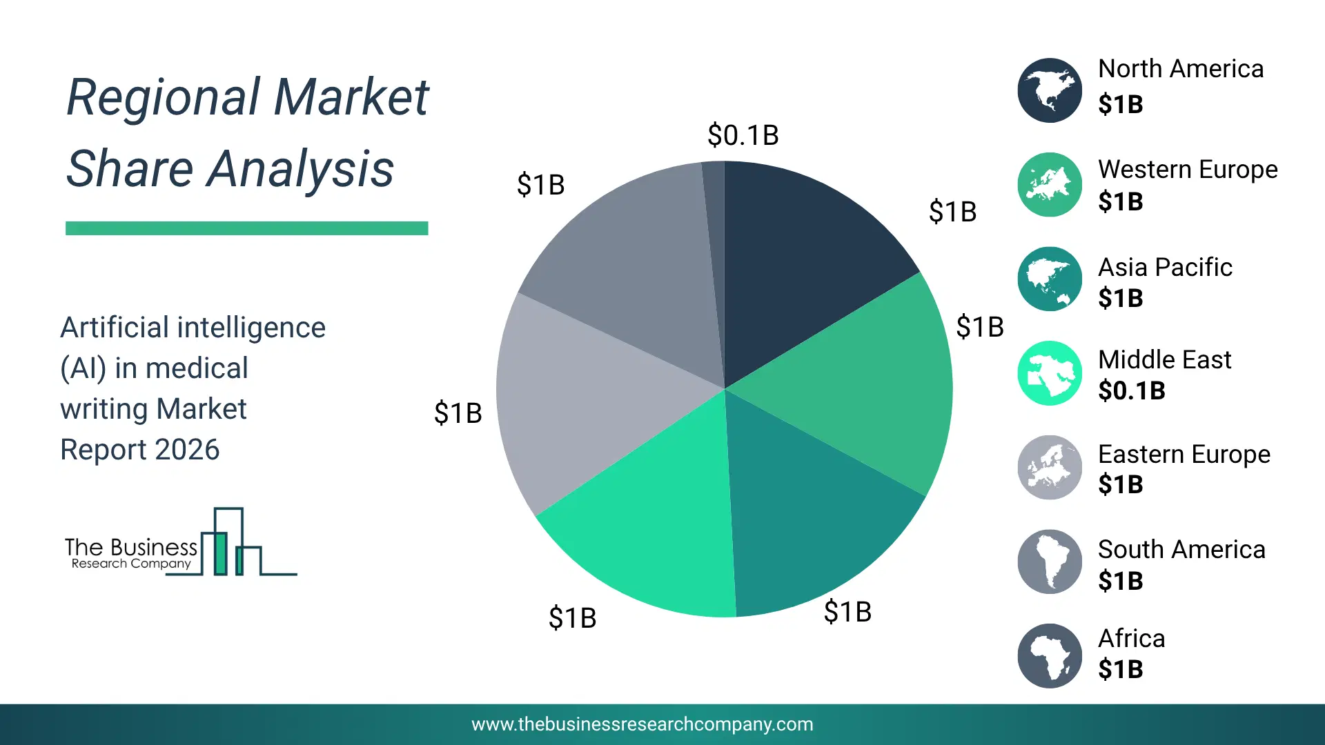 Artificial Intelligence (Ai) In Medical Writing Market Regional Share & Geographic Distribution Pie Chart Showing Regional Market Share And Geographic Distribution For Artificial Intelligence (Ai) In Medical Writing Market.