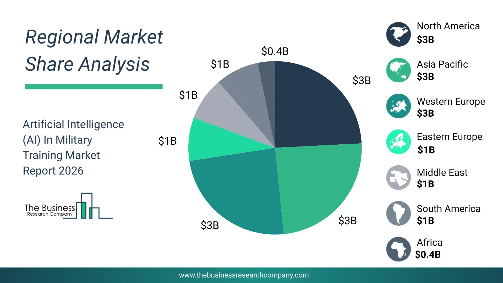 Artificial Intelligence (Ai) In Military Training Market Regional Share & Geographic Distribution Pie Chart Showing Regional Market Share And Geographic Distribution For Artificial Intelligence (Ai) In Military Training Market.