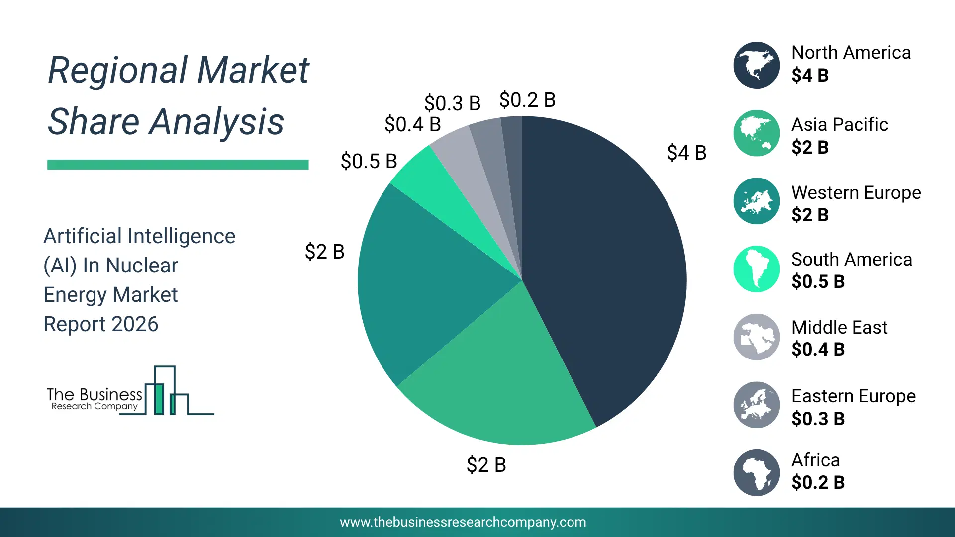 Artificial Intelligence (Ai) In Nuclear Energy Market Regional Share & Geographic Distribution Pie Chart Showing Regional Market Share And Geographic Distribution For Artificial Intelligence (Ai) In Nuclear Energy Market.