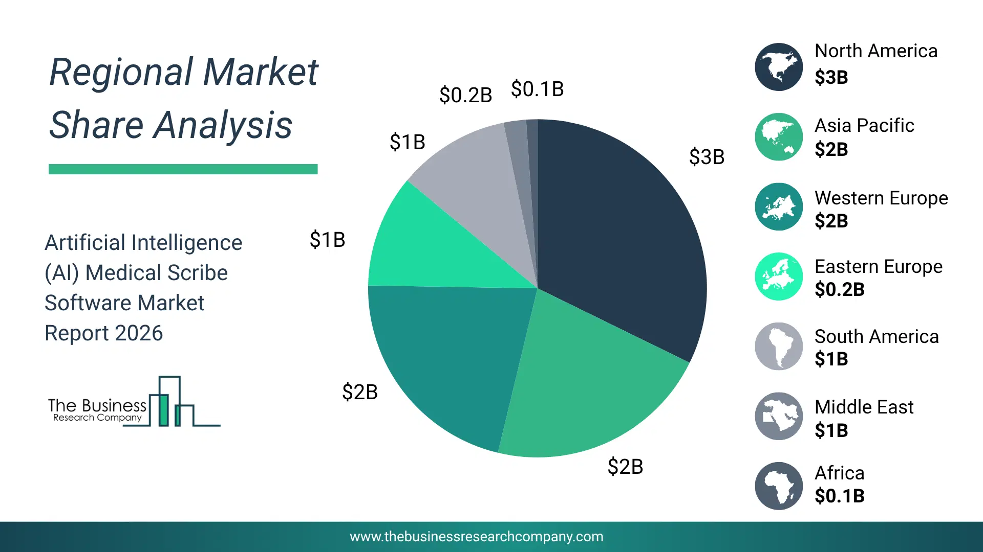 Artificial Intelligence (Ai) Medical Scribe Software Market Regional Share & Geographic Distribution Pie Chart Showing Regional Market Share And Geographic Distribution For Artificial Intelligence (Ai) Medical Scribe Software Market.
