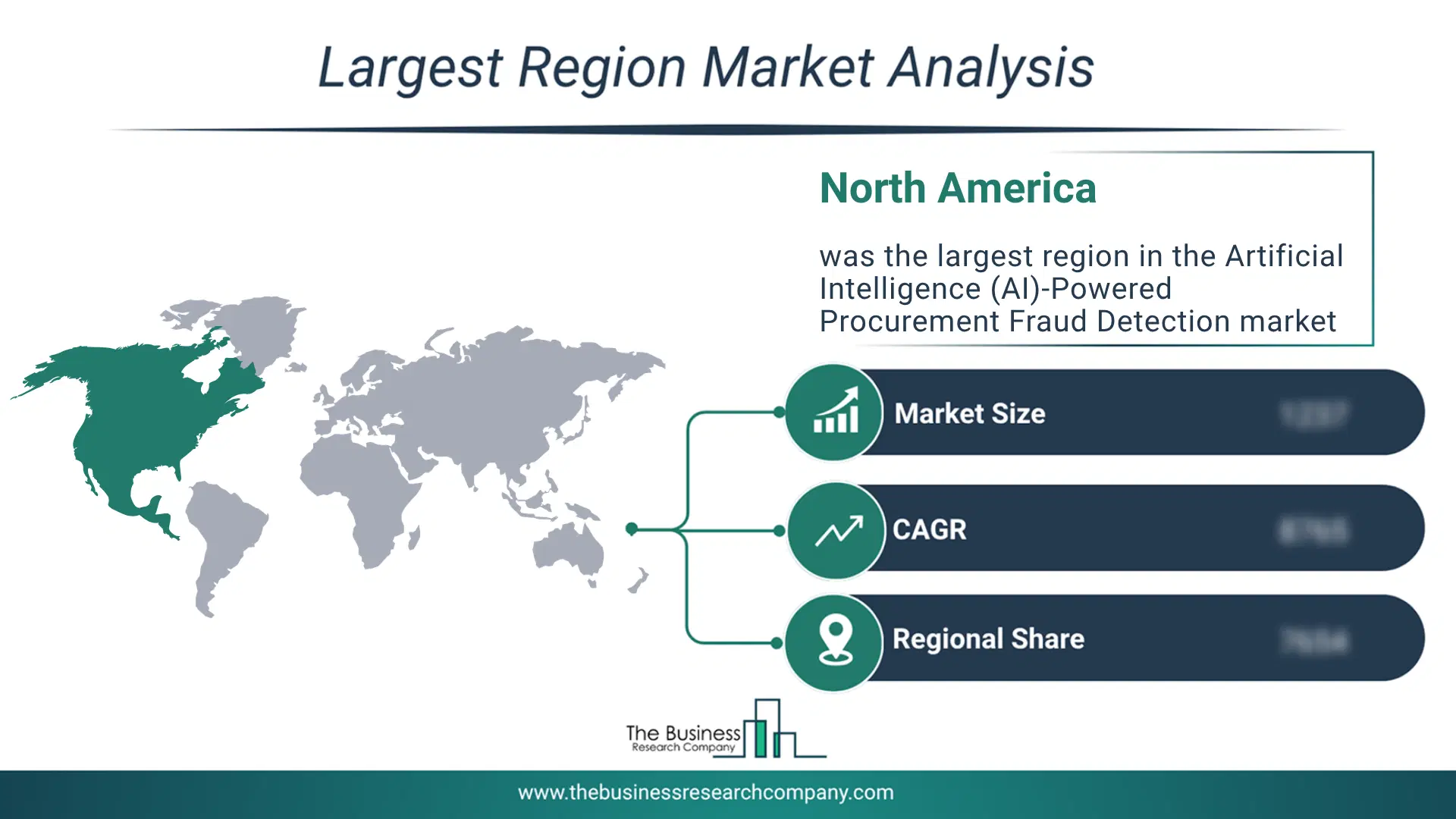 Artificial Intelligence (Ai)-Powered Procurement Fraud Detection Market Largest Region & Market Analysis 2026 Market Analysis Map Highlighting Largest Region For Artificial Intelligence (Ai)-Powered Procurement Fraud Detection Market