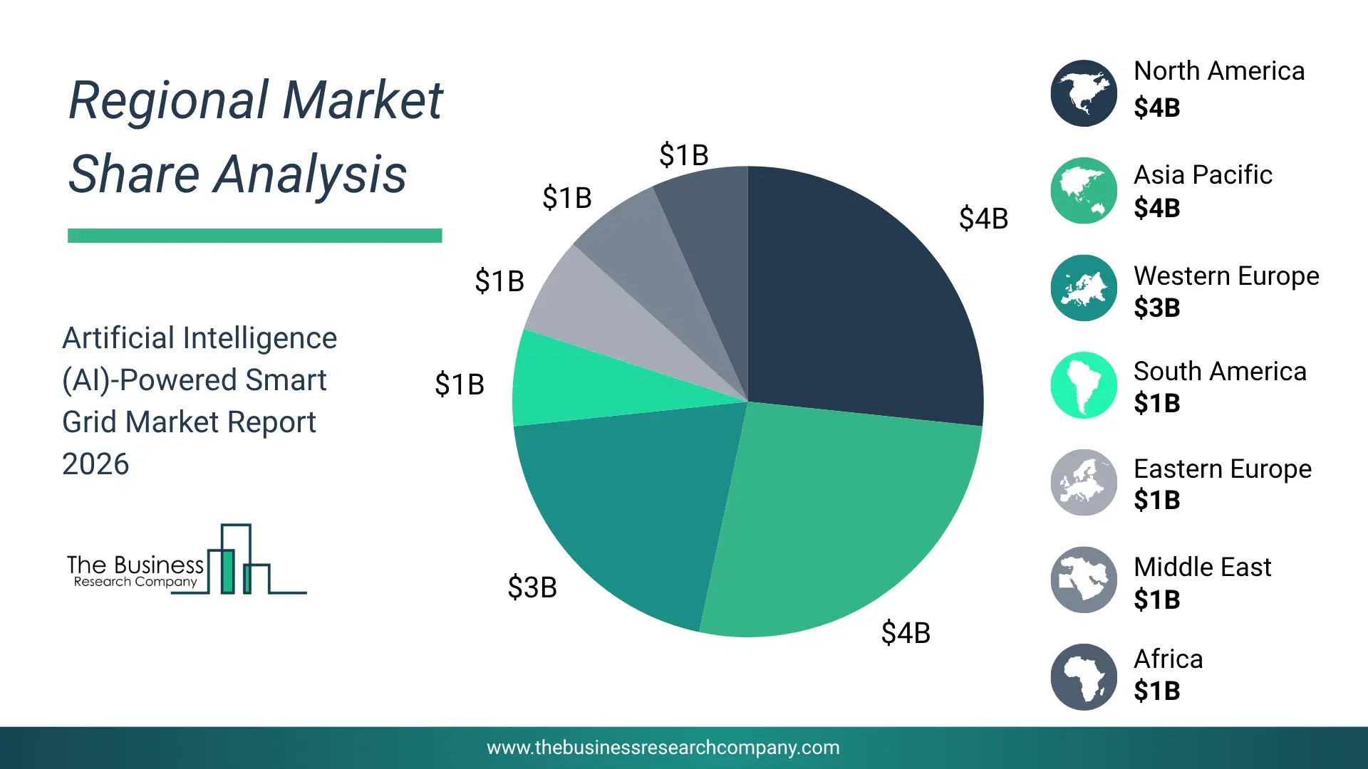 Artificial Intelligence (Ai)-Powered Smart Grid Market Regional Share & Geographic Distribution Pie Chart Showing Regional Market Share And Geographic Distribution For Artificial Intelligence (Ai)-Powered Smart Grid Market.
