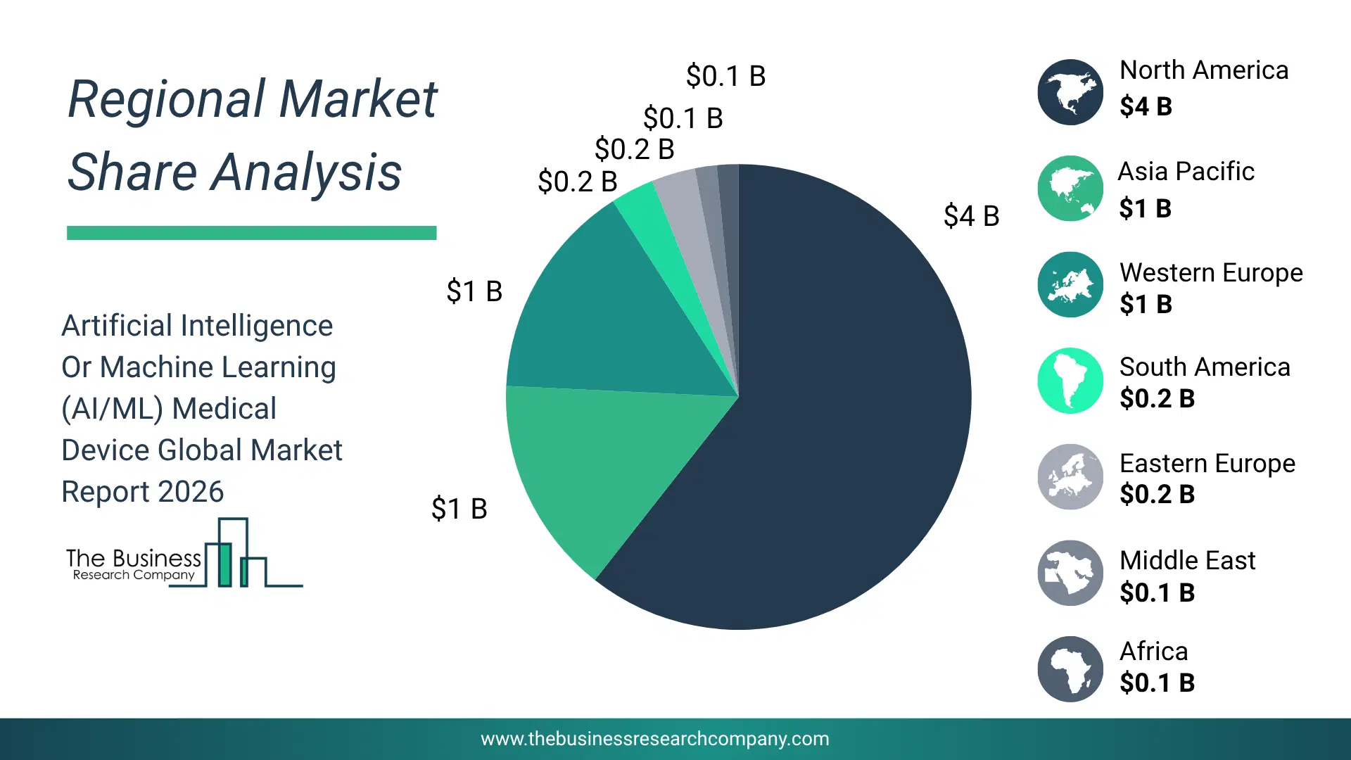 Artificial Intelligence Or Machine Learning (Ai/Ml) Medical Device Market Regional Share & Geographic Distribution Pie Chart Showing Regional Market Share And Geographic Distribution For Artificial Intelligence Or Machine Learning (Ai/Ml) Medical Device Market.