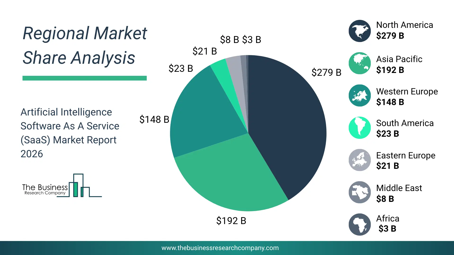 Artificial Intelligence Software As A Service (Saas) Market Regional Share & Geographic Distribution Pie Chart Showing Regional Market Share And Geographic Distribution For Artificial Intelligence Software As A Service (Saas) Market.