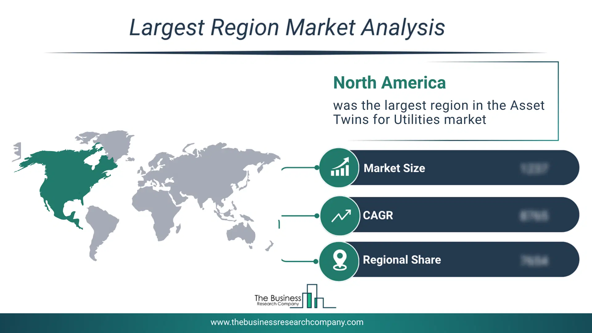 Asset Twins For Utilities Market Largest Region & Market Analysis 2026 Market Analysis Map Highlighting Largest Region For Asset Twins For Utilities Market