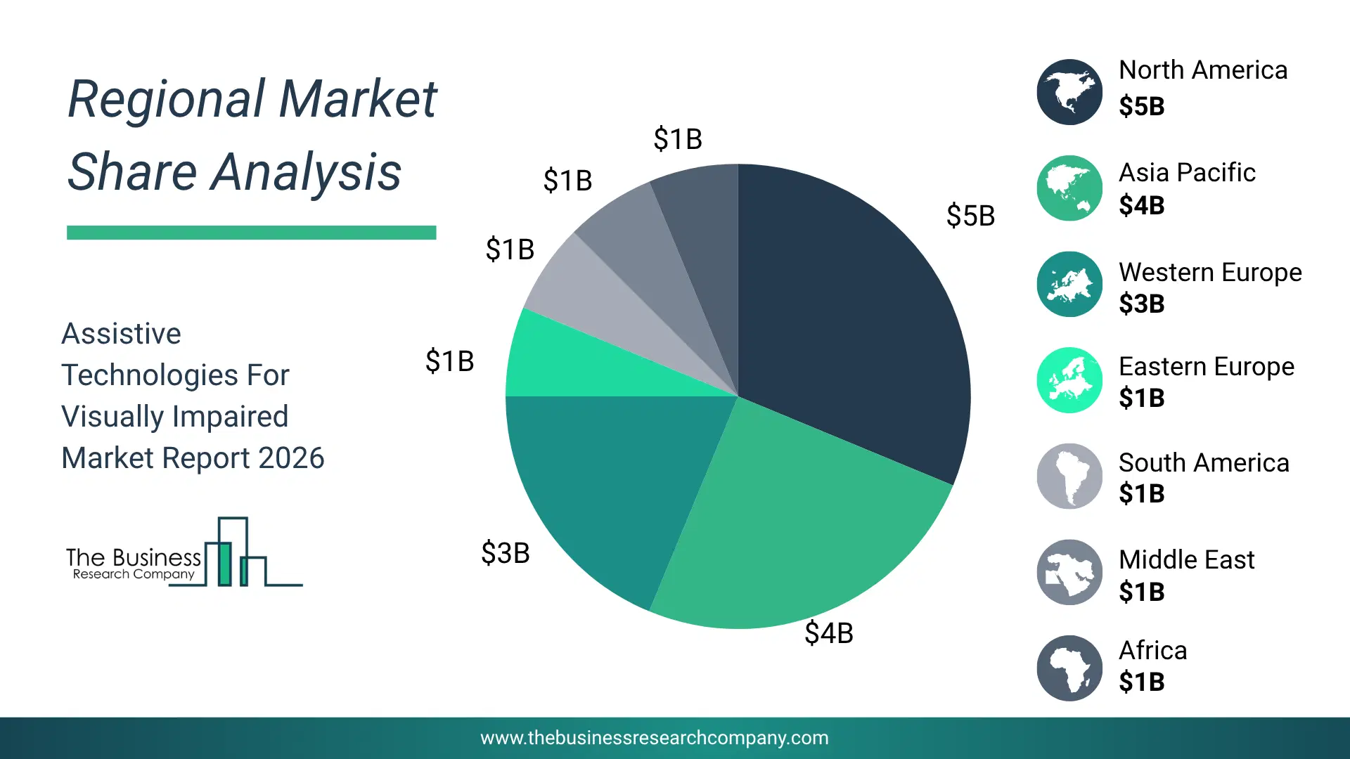 Assistive Technologies For Visually Impaired Market Regional Share & Geographic Distribution Pie Chart Showing Regional Market Share And Geographic Distribution For Assistive Technologies For Visually Impaired Market.
