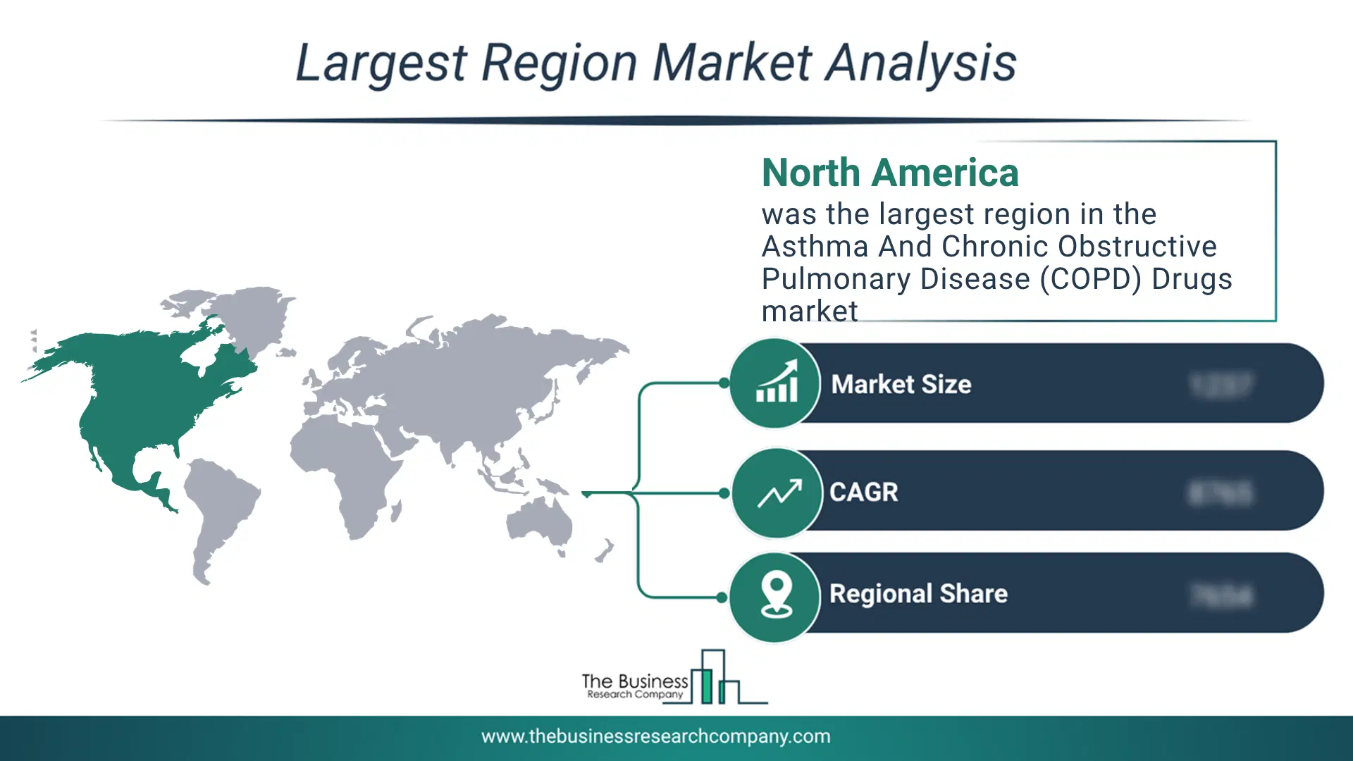 Asthma And Chronic Obstructive Pulmonary Disease (Copd) Drugs Market Largest Region & Market Analysis 2026 Market Analysis Map Highlighting Largest Region For Asthma And Chronic Obstructive Pulmonary Disease (Copd) Drugs Market