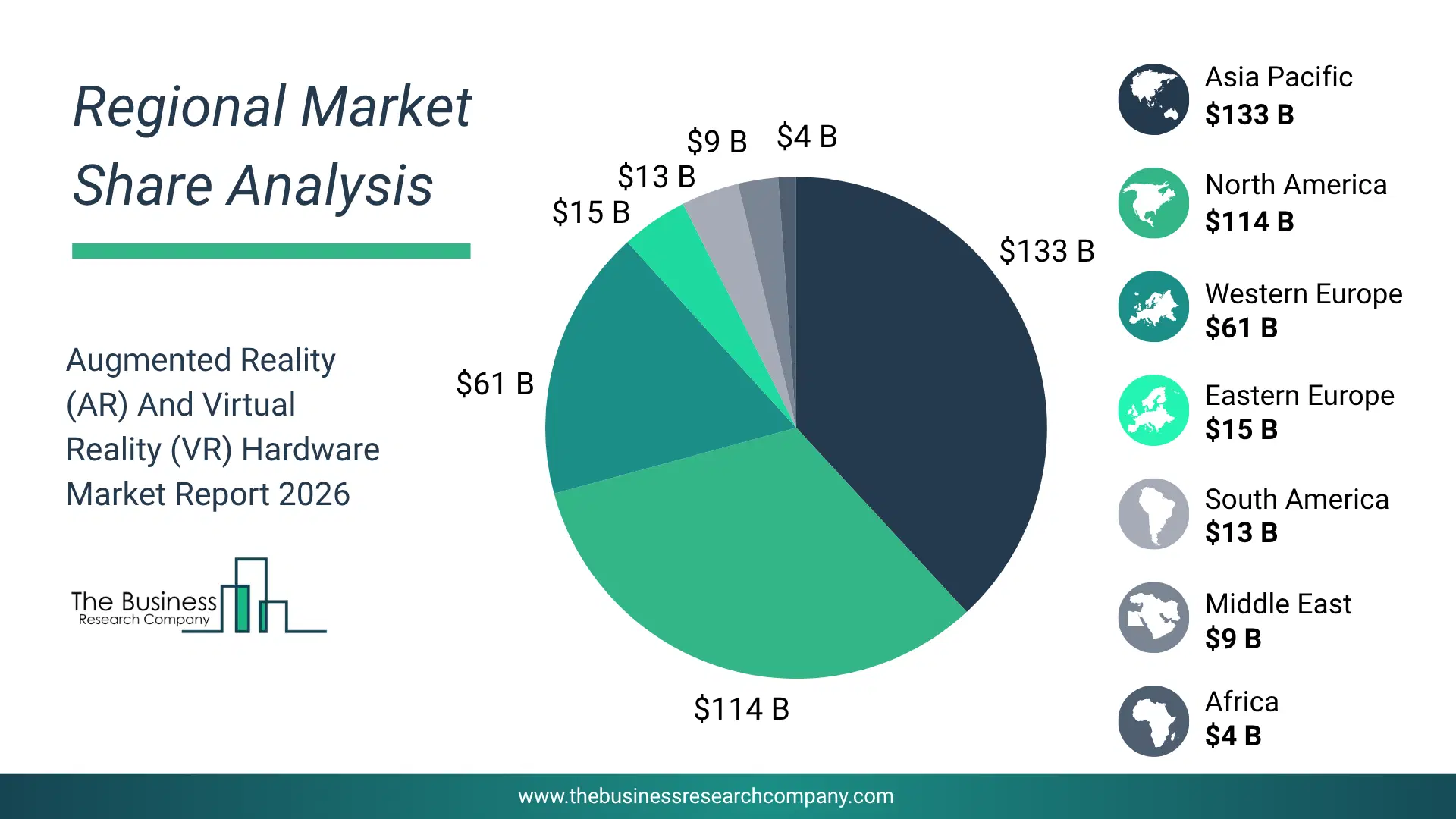 Pie Chart Showing Regional Market Share And Geographic Distribution For Augmented Reality (Ar) And Virtual Reality (Vr) Hardware Market. Pie Chart Showing Regional Market Share And Geographic Distribution For Augmented Reality (Ar) And Virtual Reality (Vr) Hardware Market.