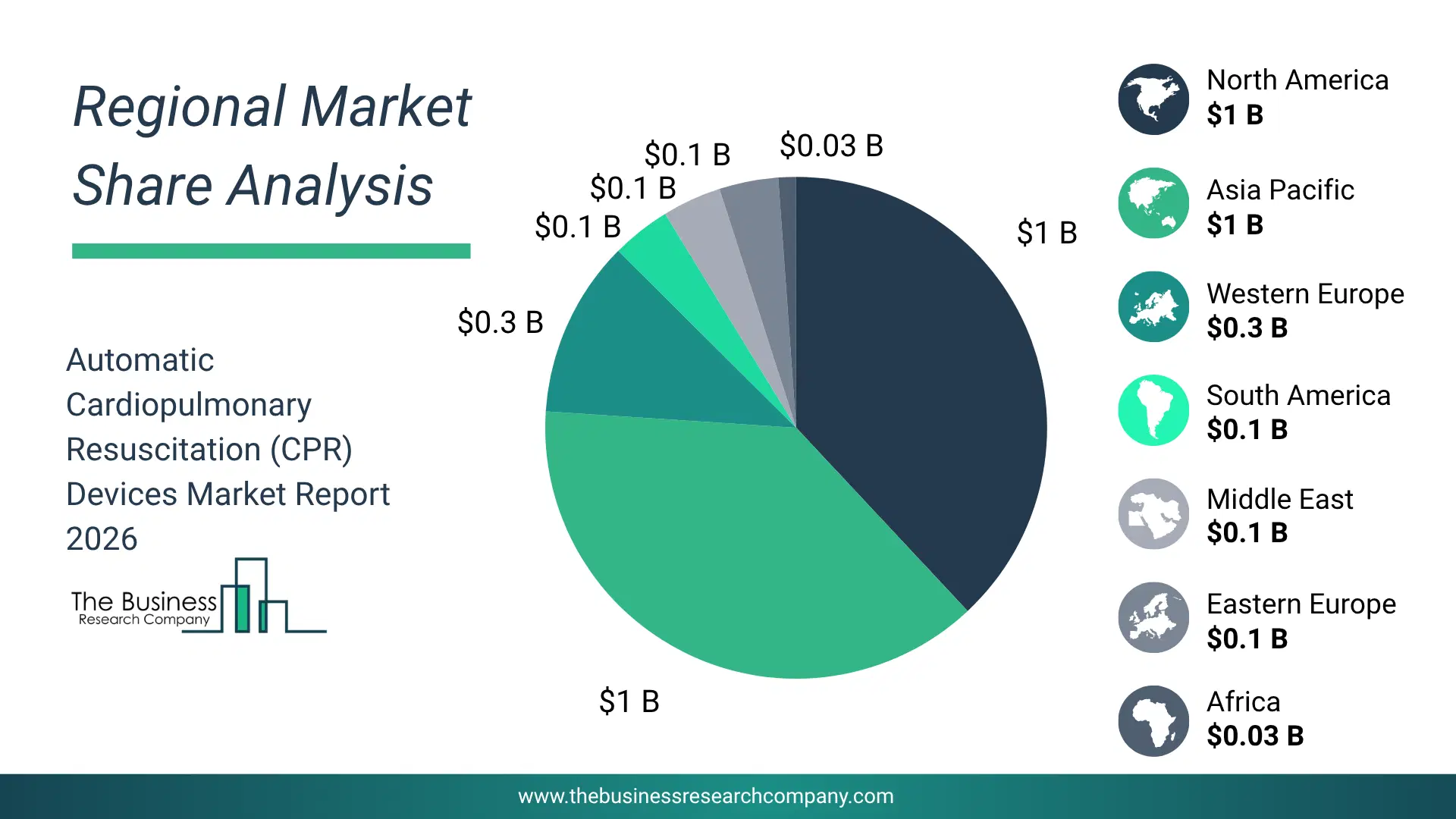 Automatic Cardiopulmonary Resuscitation (Cpr) Devices Market Regional Share & Geographic Distribution Pie Chart Showing Regional Market Share And Geographic Distribution For Automatic Cardiopulmonary Resuscitation (Cpr) Devices Market.