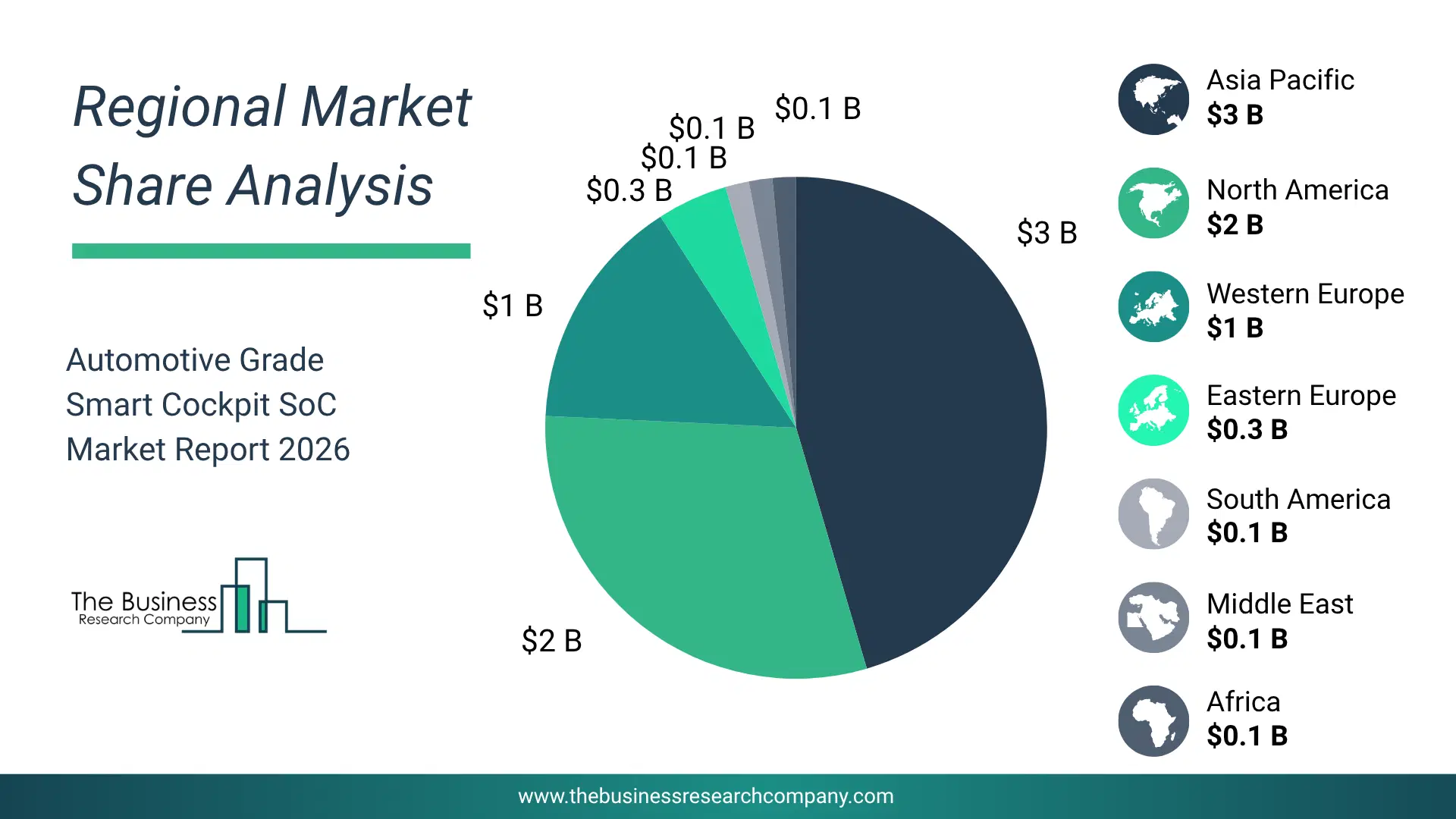 Automotive Grade Smart Cockpit System-On-Chip (Soc) Market Largest Region & Market Analysis 2026 Market Analysis Map Highlighting Largest Region For Automotive Grade Smart Cockpit System-On-Chip (Soc) Market