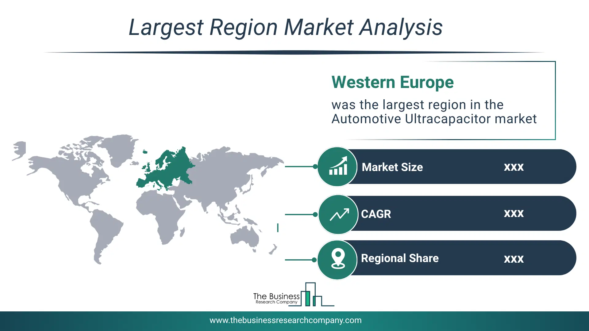 Automotive Ultracapacitor Market Largest Region & Market Analysis 2026 Market Analysis Map Highlighting Largest Region For Automotive Ultracapacitor Market