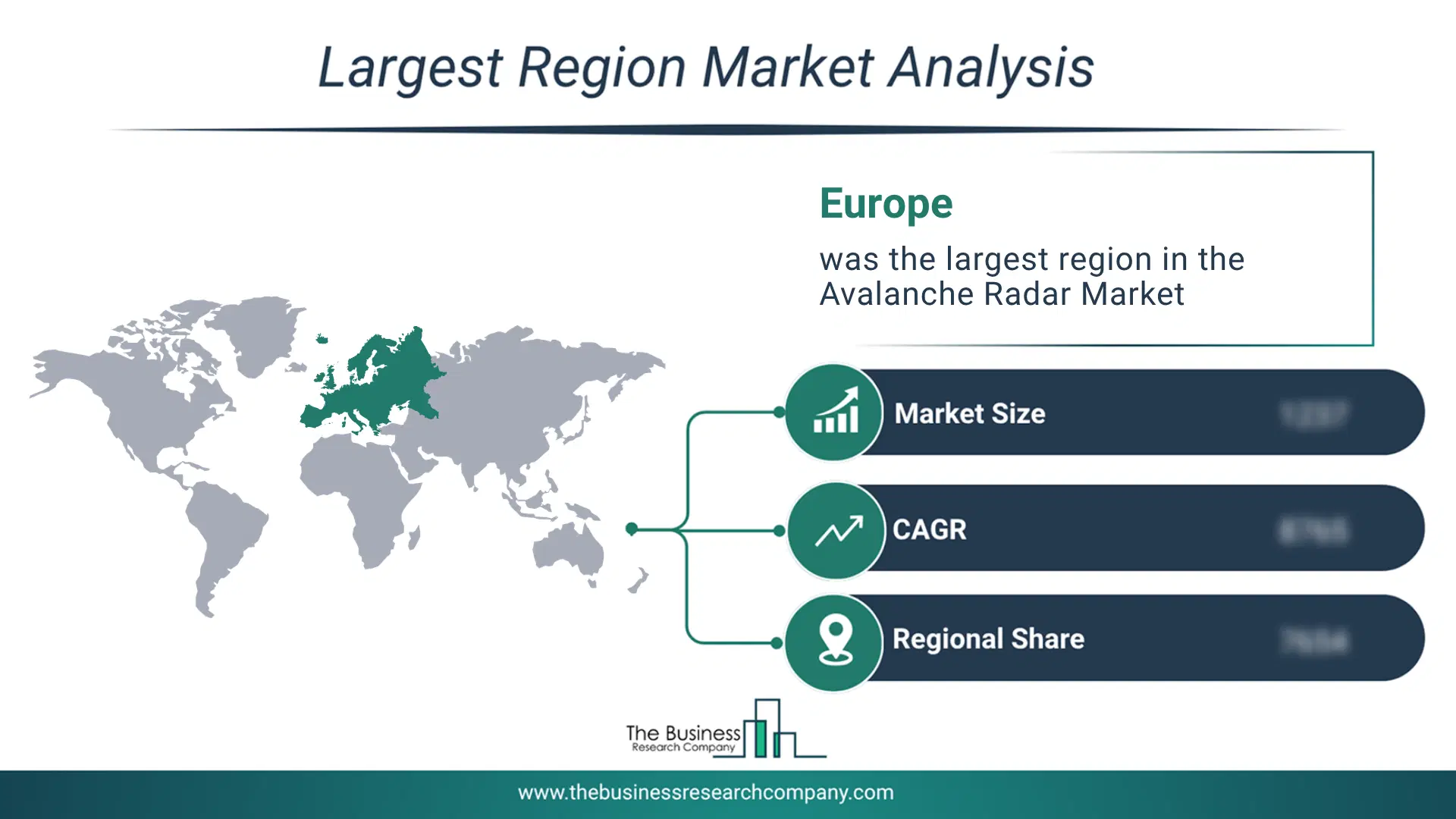 Avalanche Radar Market Largest Region & Market Analysis 2026 Market Analysis Map Highlighting Largest Region For Avalanche Radar Market