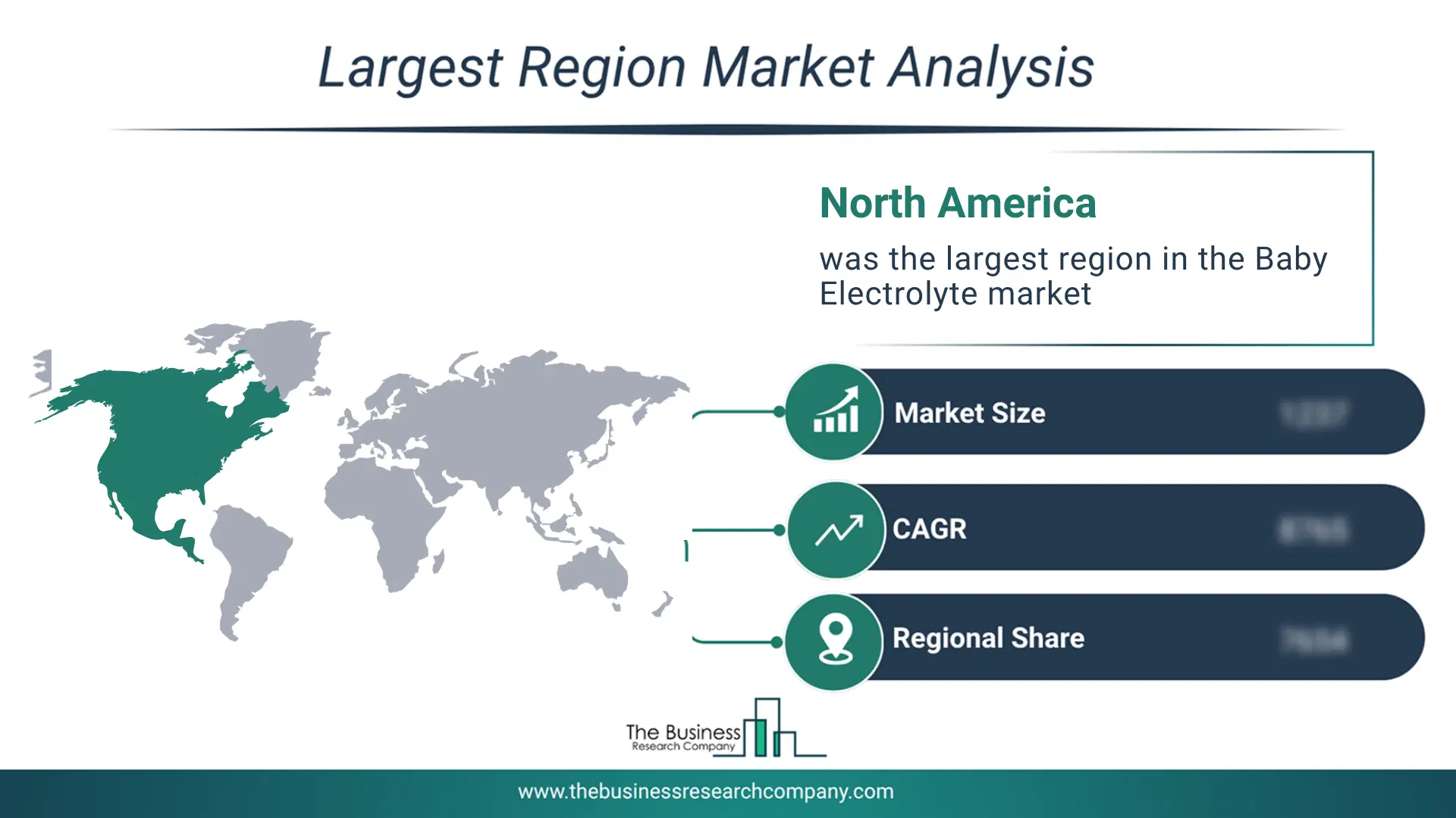 Baby Electrolyte Market Largest Region & Market Analysis 2026 Market Analysis Map Highlighting Largest Region For Baby Electrolyte Market