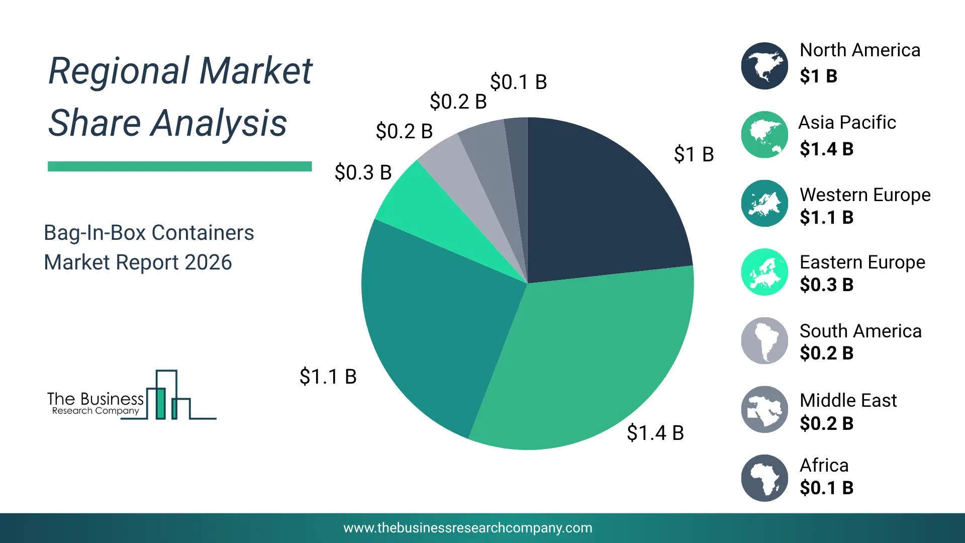 Bag-In-Box Containers Market Regional Share & Geographic Distribution Pie Chart Showing Regional Market Share And Geographic Distribution For Bag-In-Box Containers Market.