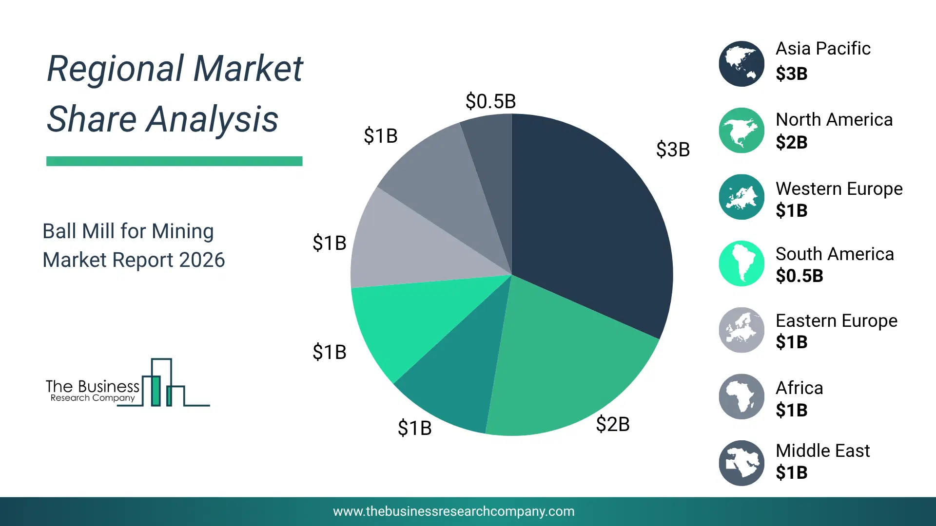 Ball Mill For Mining Market Regional Share & Geographic Distribution Pie Chart Showing Regional Market Share And Geographic Distribution For Ball Mill For Mining Market.