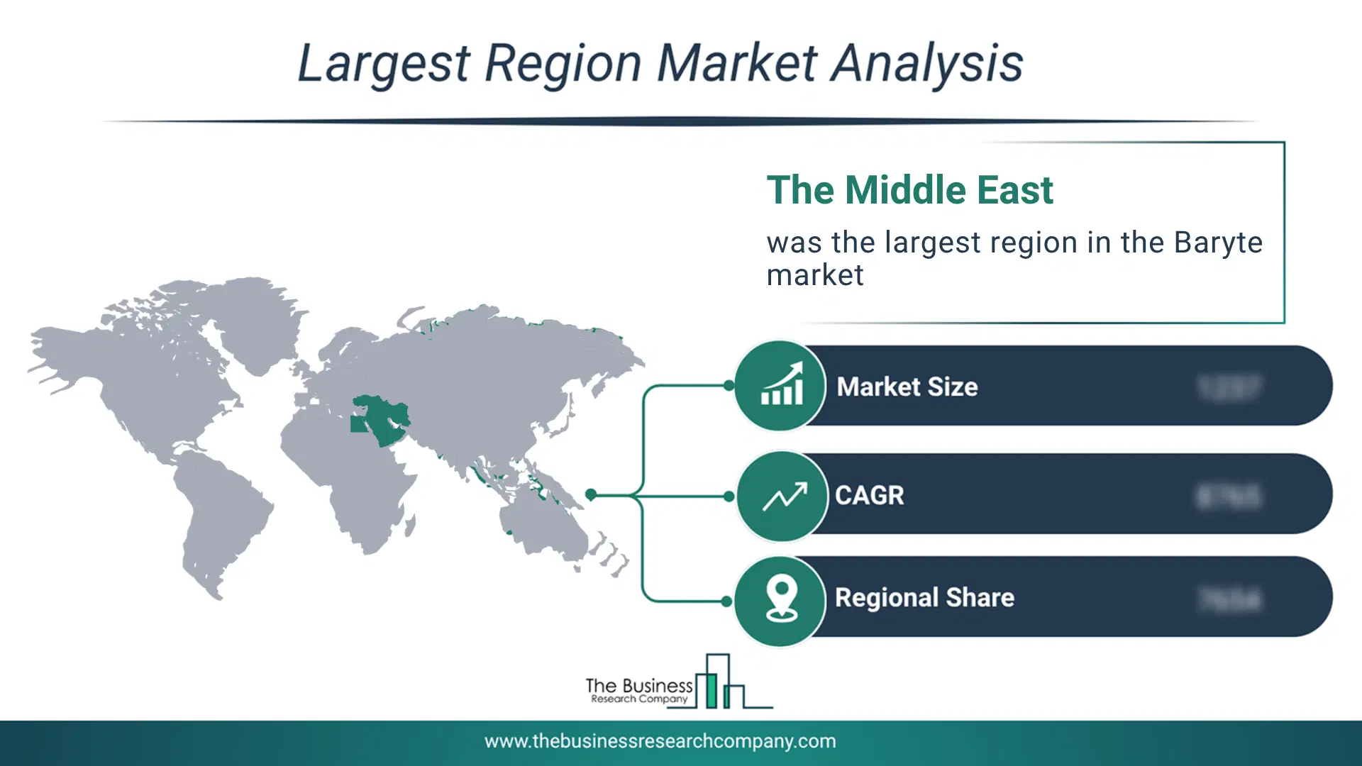Baryte Market Largest Region & Market Analysis 2026 Market Analysis Map Highlighting Largest Region For Baryte Market