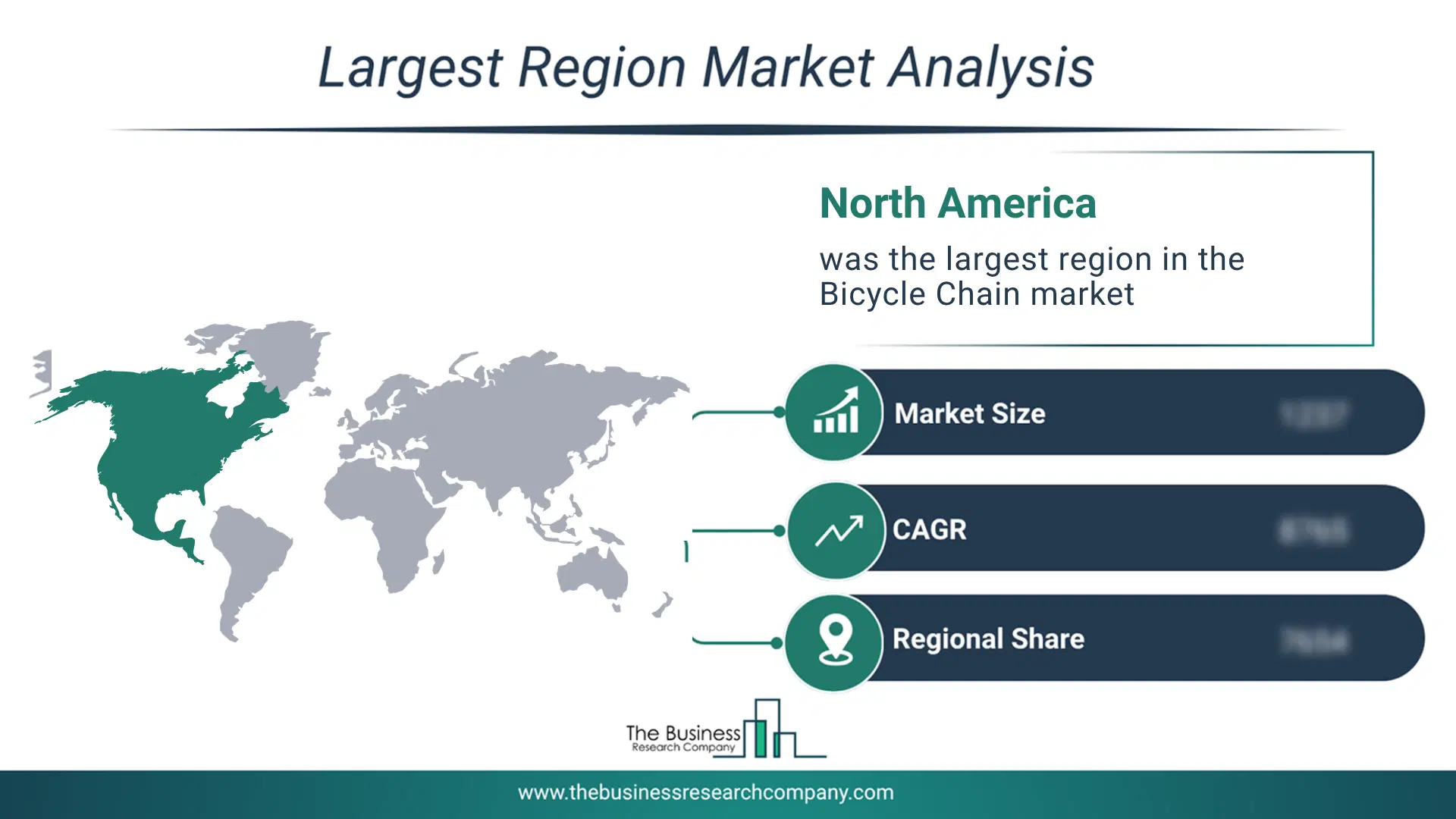 Bicycle Chain Market Largest Region & Market Analysis 2026 Market Analysis Map Highlighting Largest Region For Bicycle Chain Market