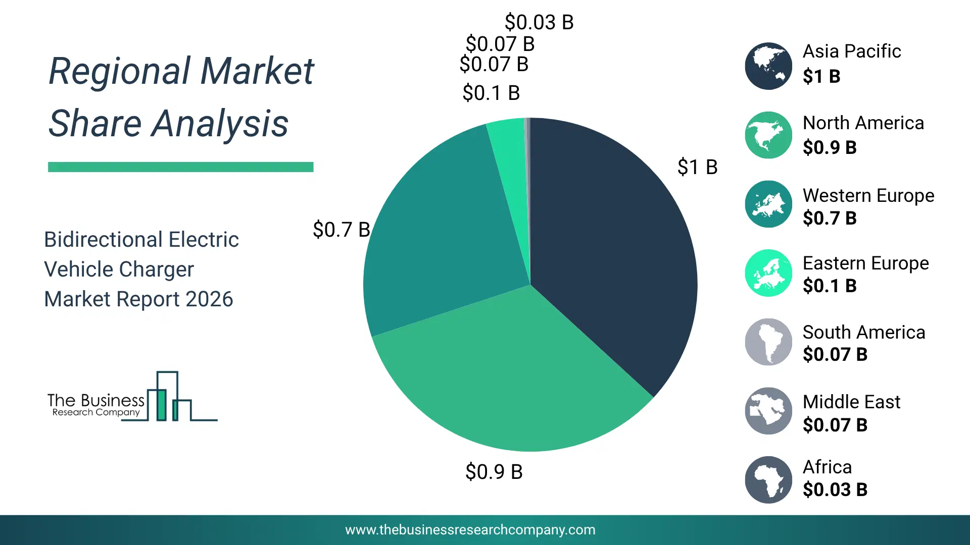 Pie Chart Showing Regional Market Share And Geographic Distribution For Bidirectional Electric Vehicle Charger Market. Pie Chart Showing Regional Market Share And Geographic Distribution For Bidirectional Electric Vehicle Charger Market.
