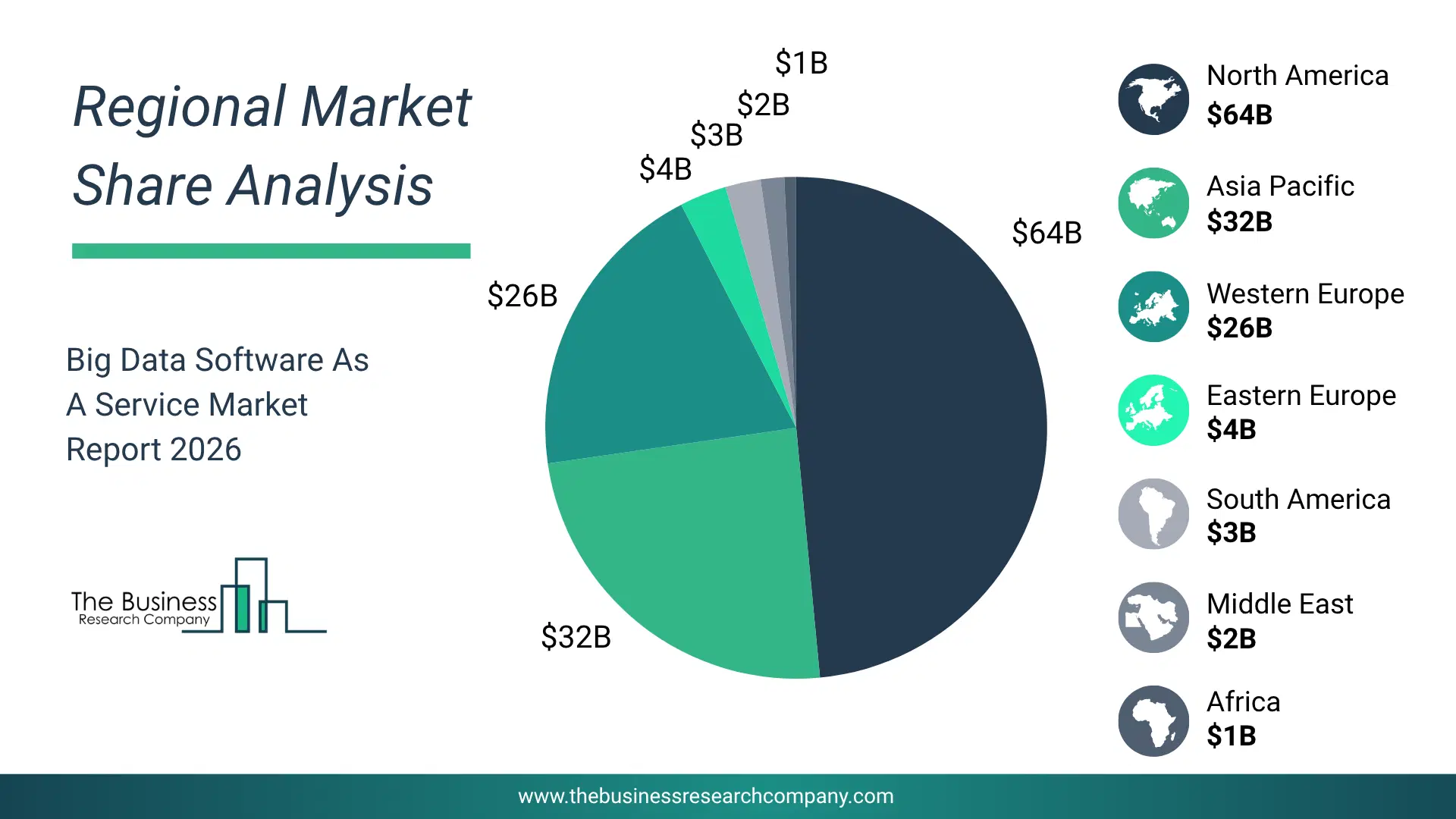 Big Data Software As A Service Market Regional Share & Geographic Distribution Pie Chart Showing Regional Market Share And Geographic Distribution For Big Data Software As A Service Market.