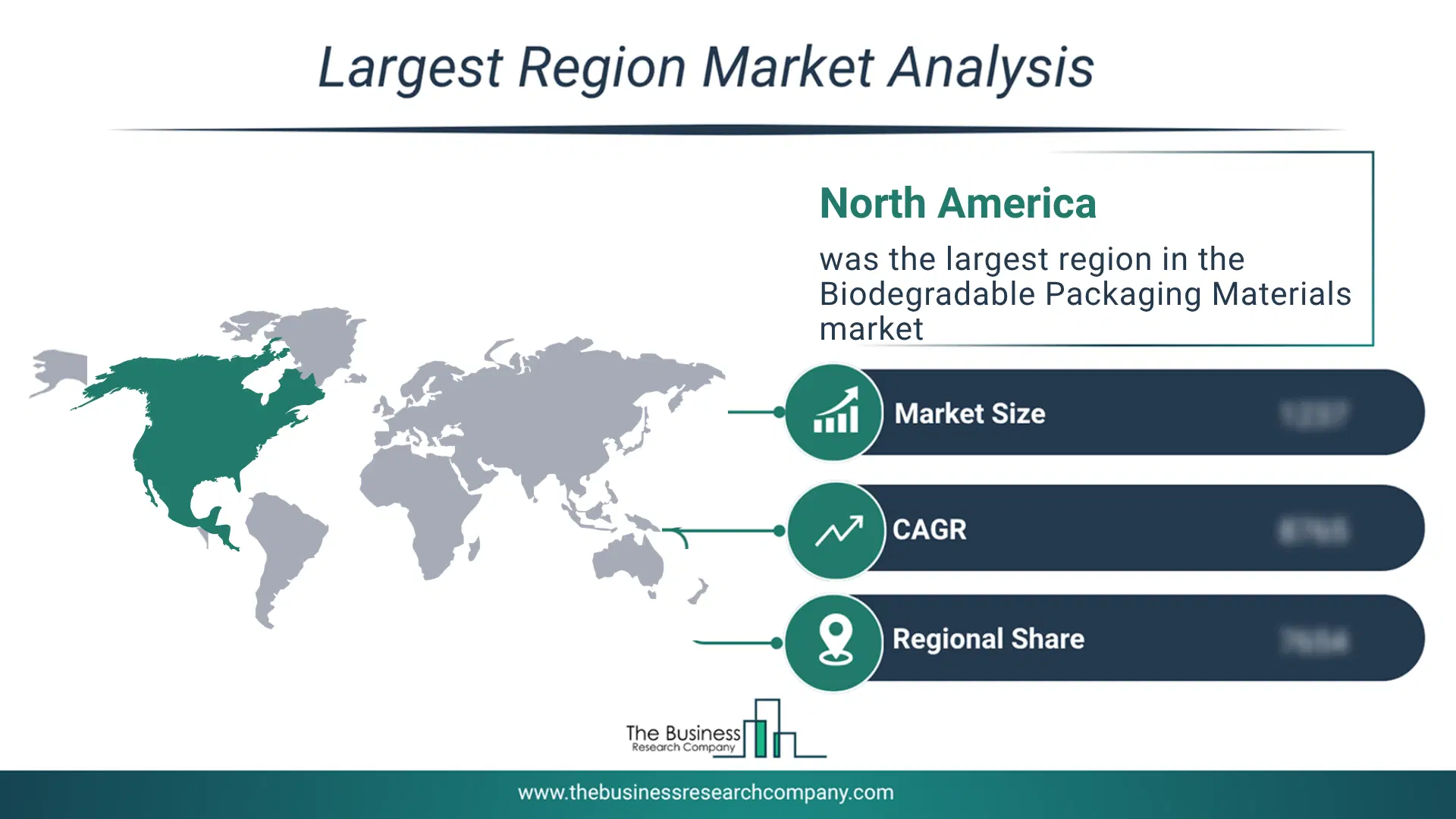 Biodegradable Packaging Materials Market Largest Region & Market Analysis 2026 Market Analysis Map Highlighting Largest Region For Biodegradable Packaging Materials Market