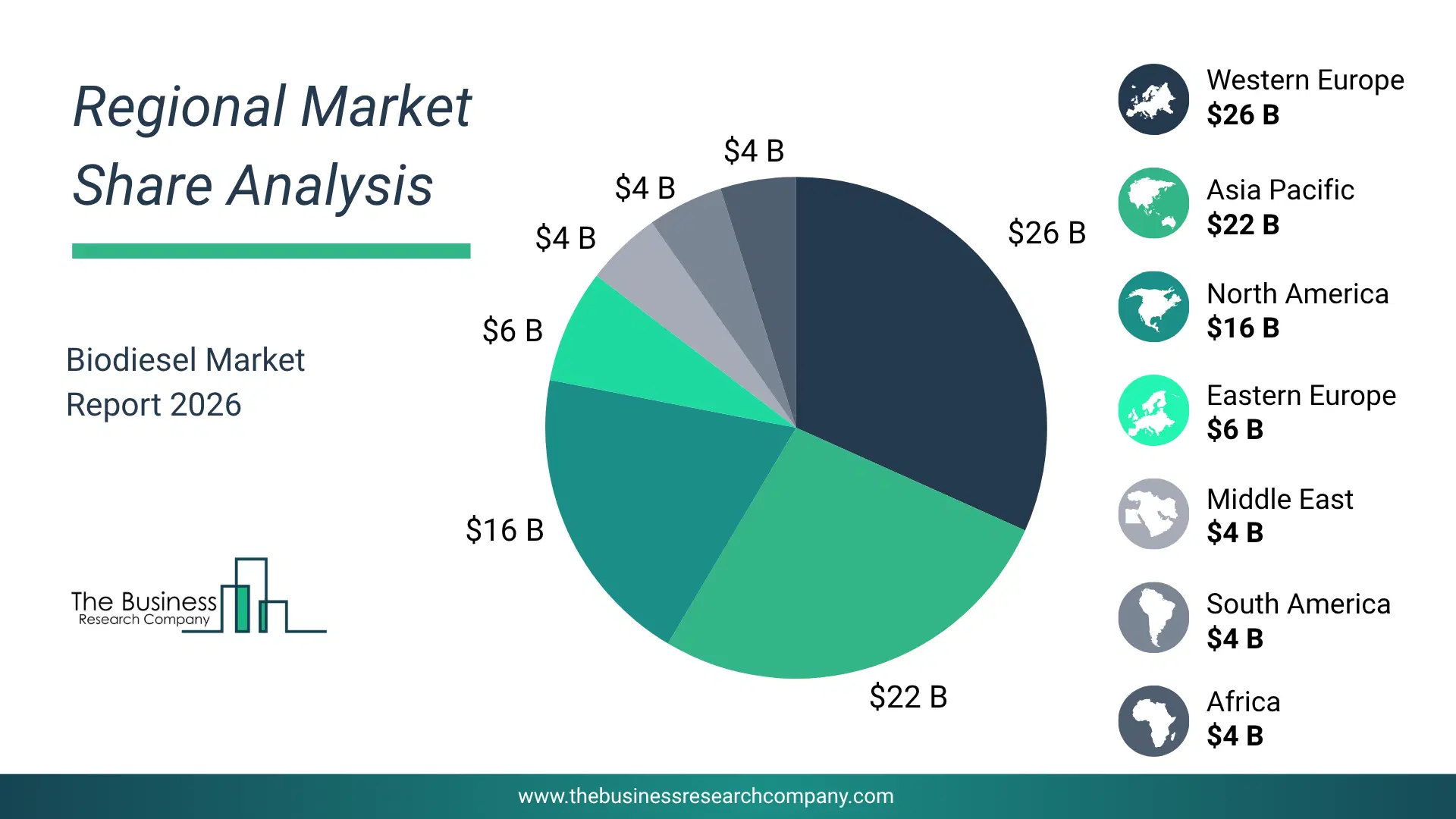 Biodiesel Market Regional Share & Geographic Distribution Pie Chart Showing Regional Market Share And Geographic Distribution For Biodiesel Market.