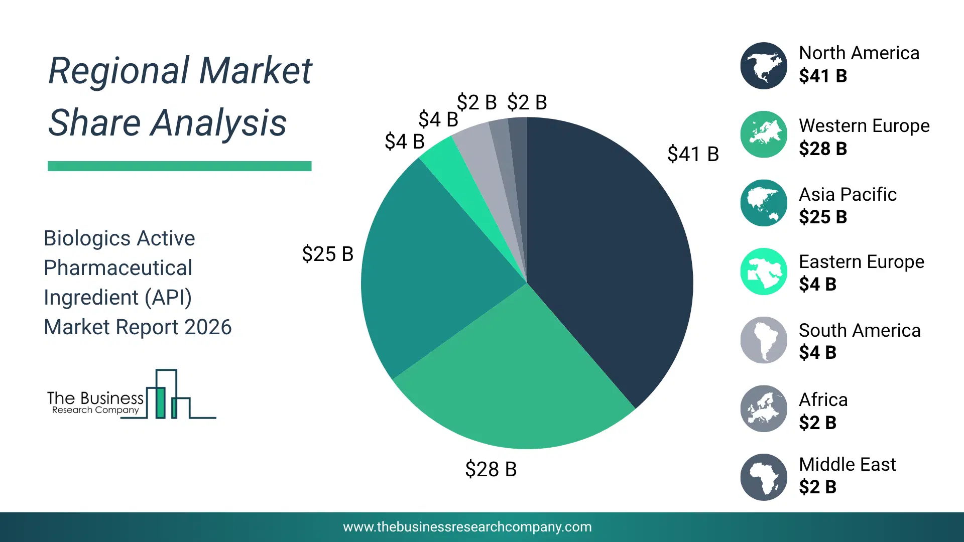 Biologics Active Pharmaceutical Ingredient (Api) Market Regional Share & Geographic Distribution Pie Chart Showing Regional Market Share And Geographic Distribution For Biologics Active Pharmaceutical Ingredient (Api) Market.