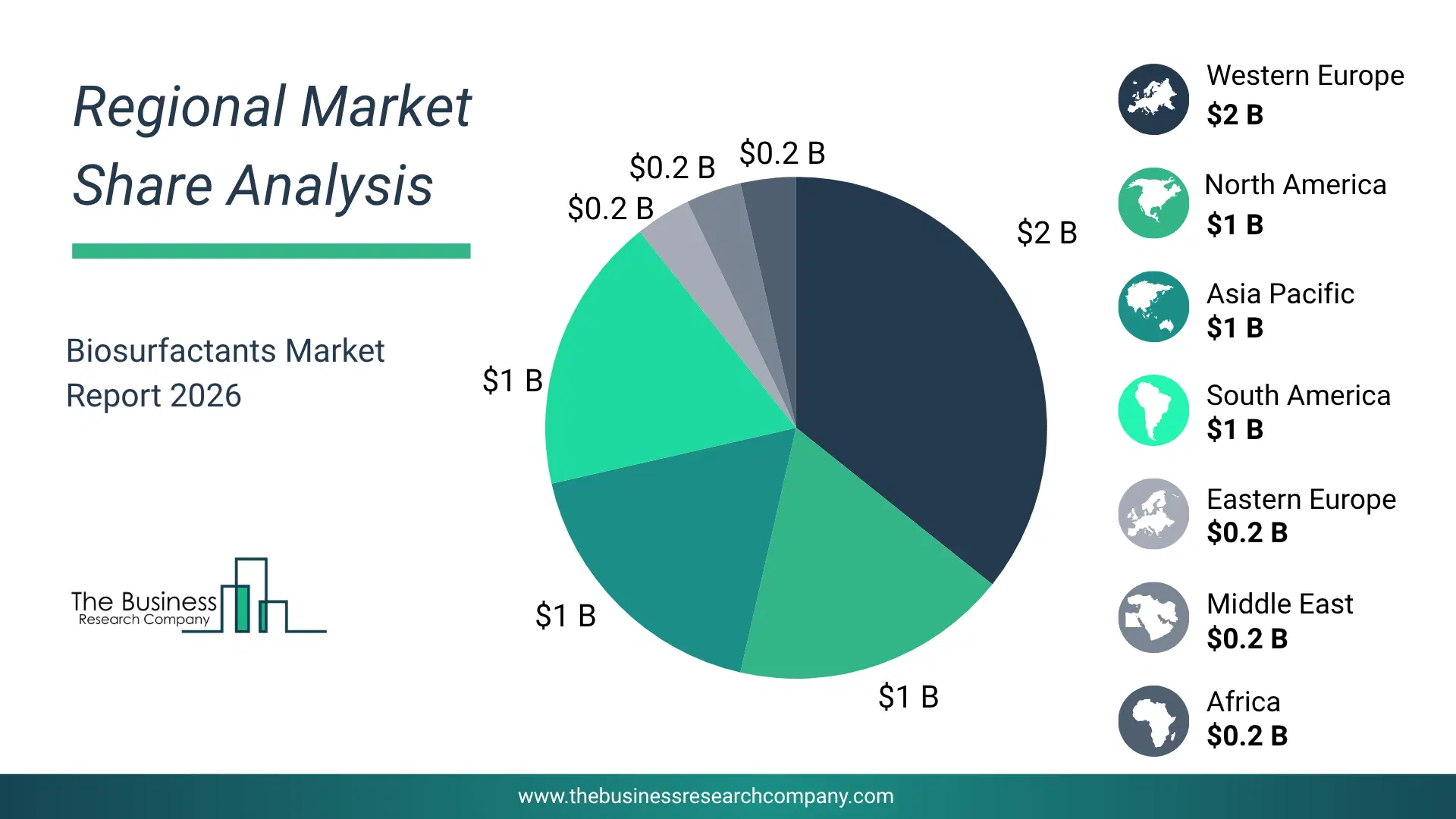 Biosurfactants Market Regional Share & Geographic Distribution Pie Chart Showing Regional Market Share And Geographic Distribution For Biosurfactants Market.