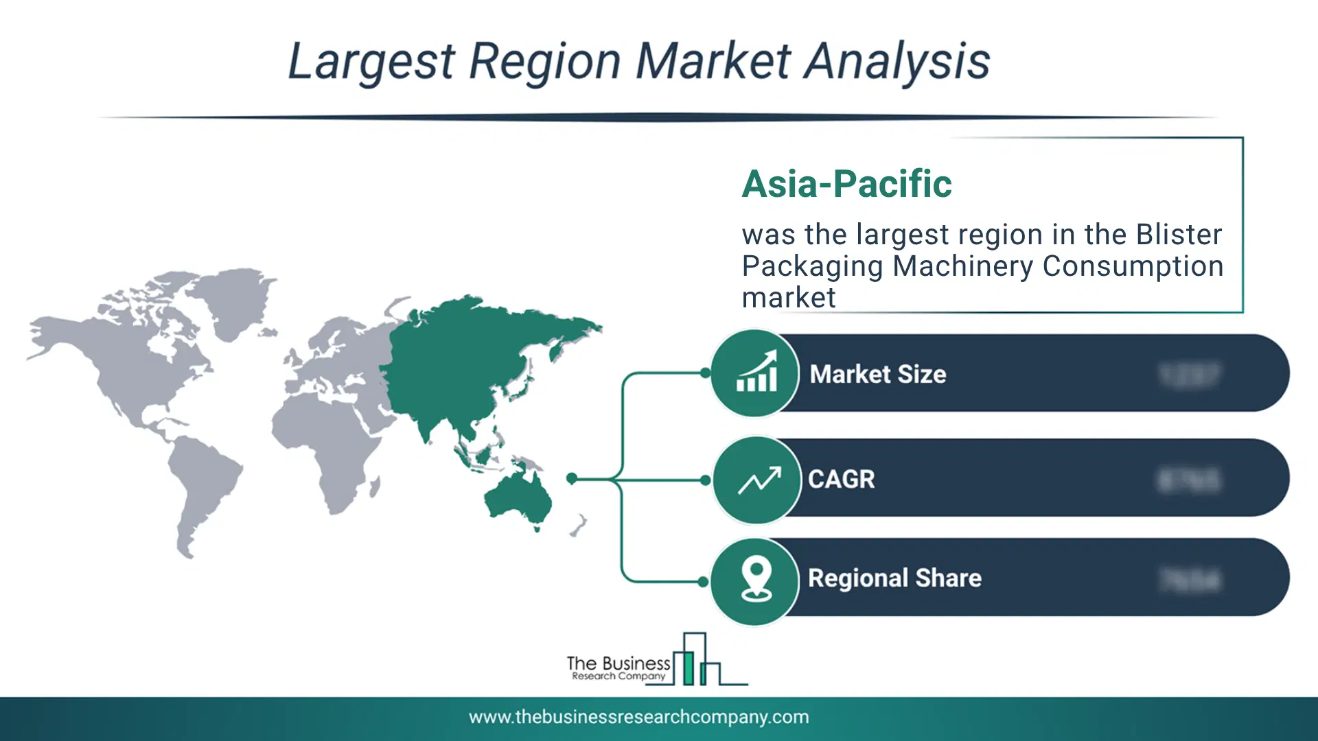 Blister Packaging Machinery Consumption Market Largest Region & Market Analysis 2026 Market Analysis Map Highlighting Largest Region For Blister Packaging Machinery Consumption Market