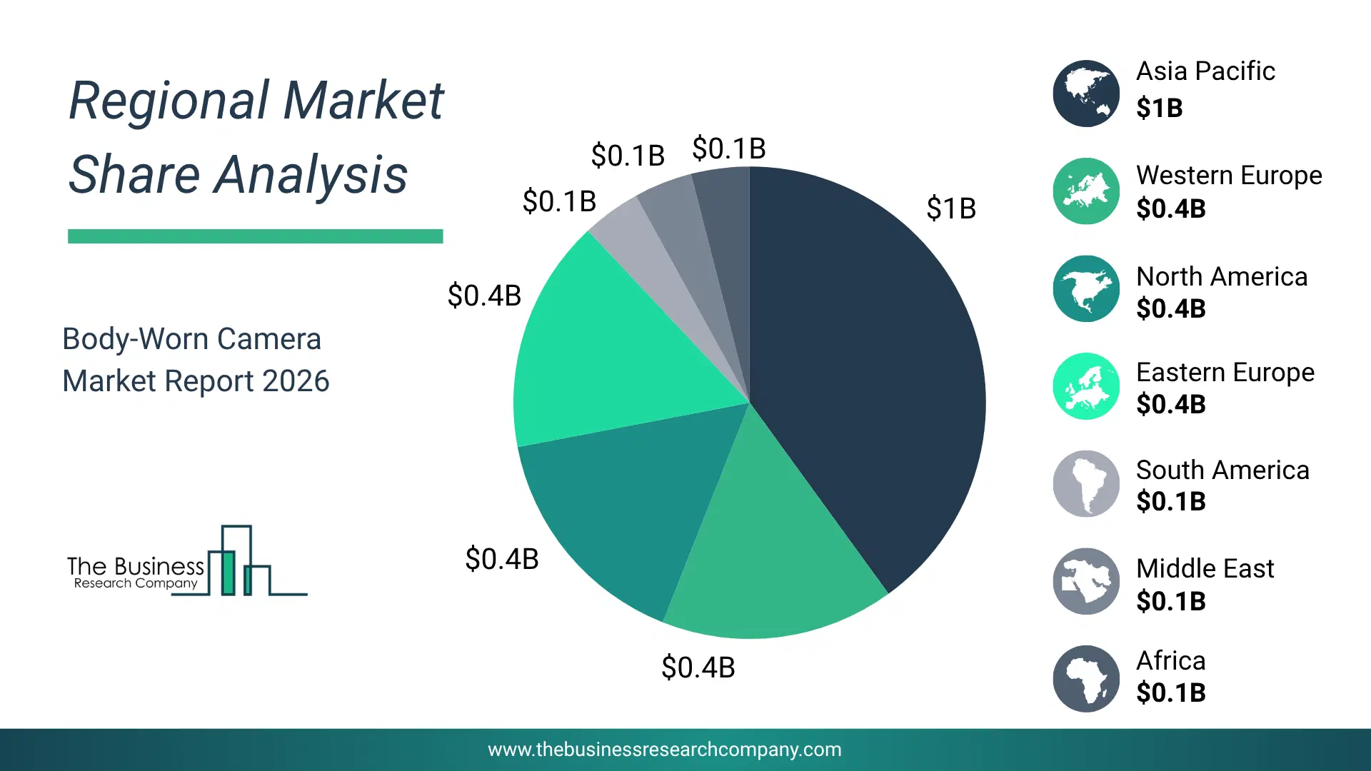 Body-Worn Camera Market Regional Share & Geographic Distribution Pie Chart Showing Regional Market Share And Geographic Distribution For Body-Worn Camera Market.