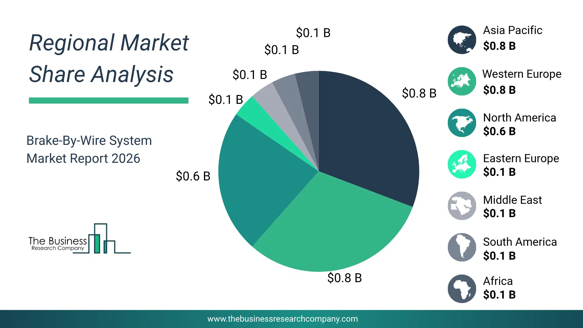 Brake-By-Wire System Market Regional Share & Geographic Distribution Pie Chart Showing Regional Market Share And Geographic Distribution For Brake-By-Wire System Market.